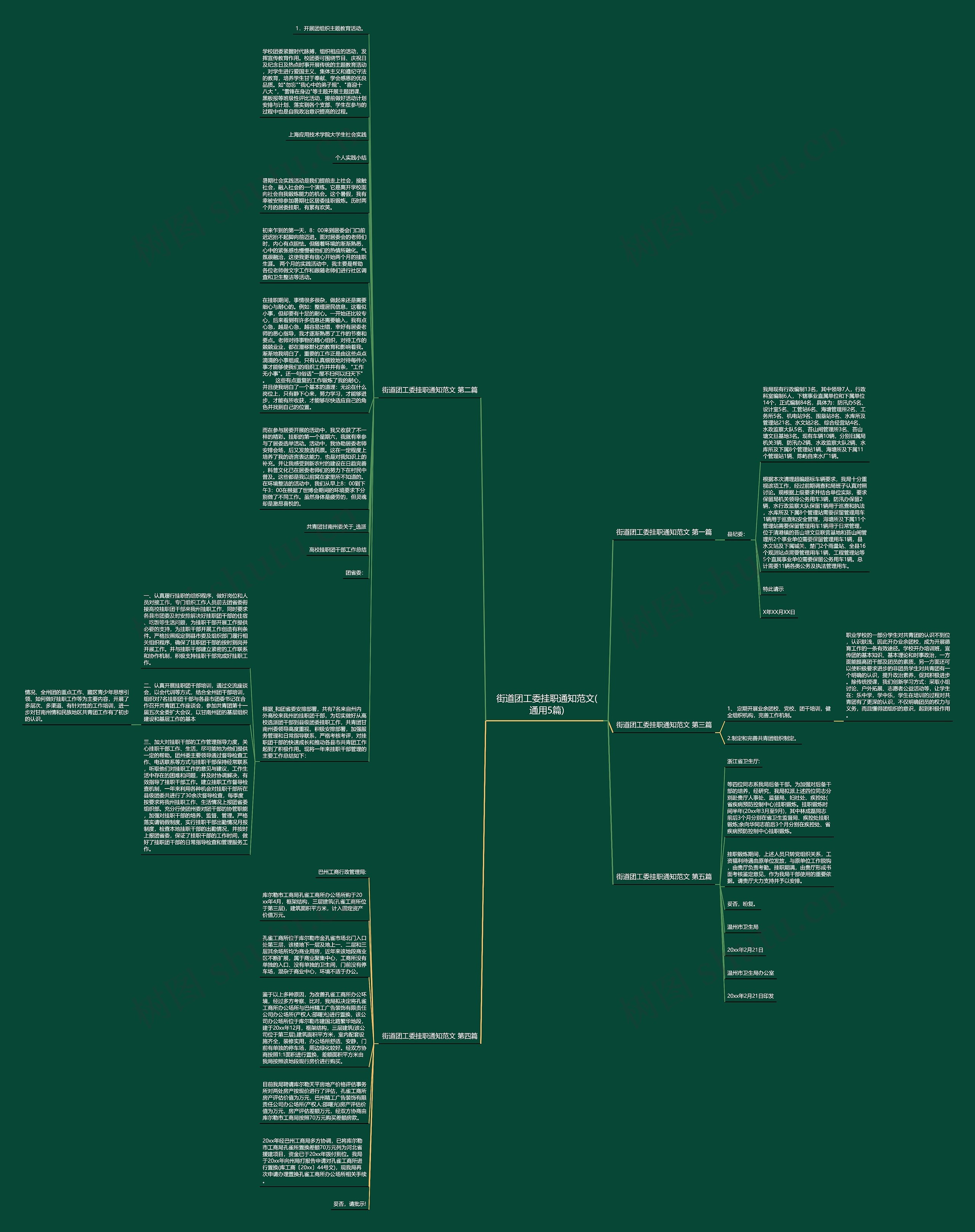 街道团工委挂职通知范文(通用5篇)思维导图