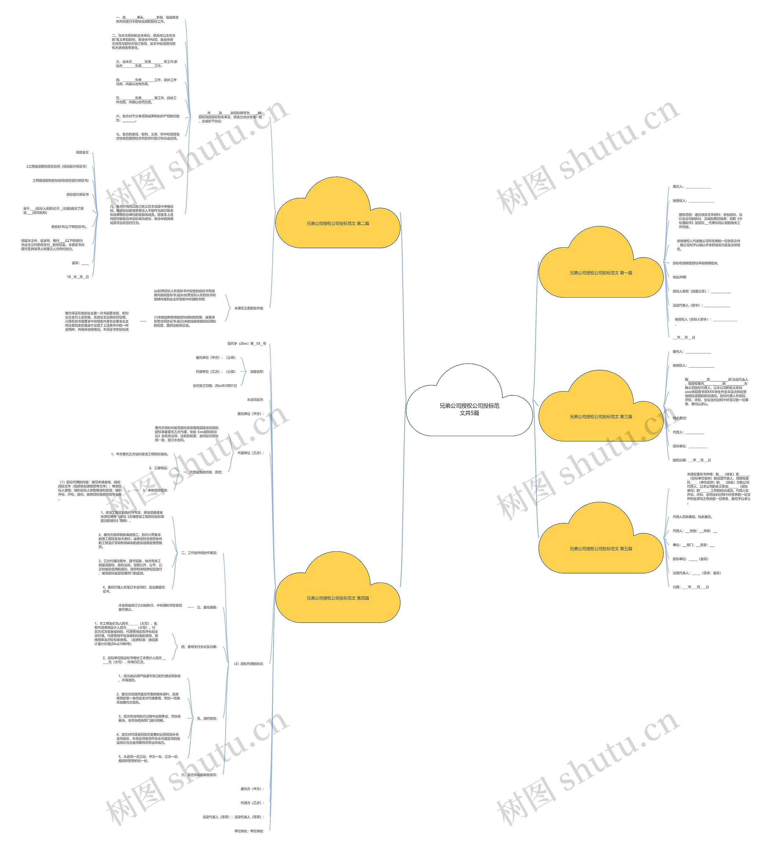 兄弟公司授权公司投标范文共5篇思维导图