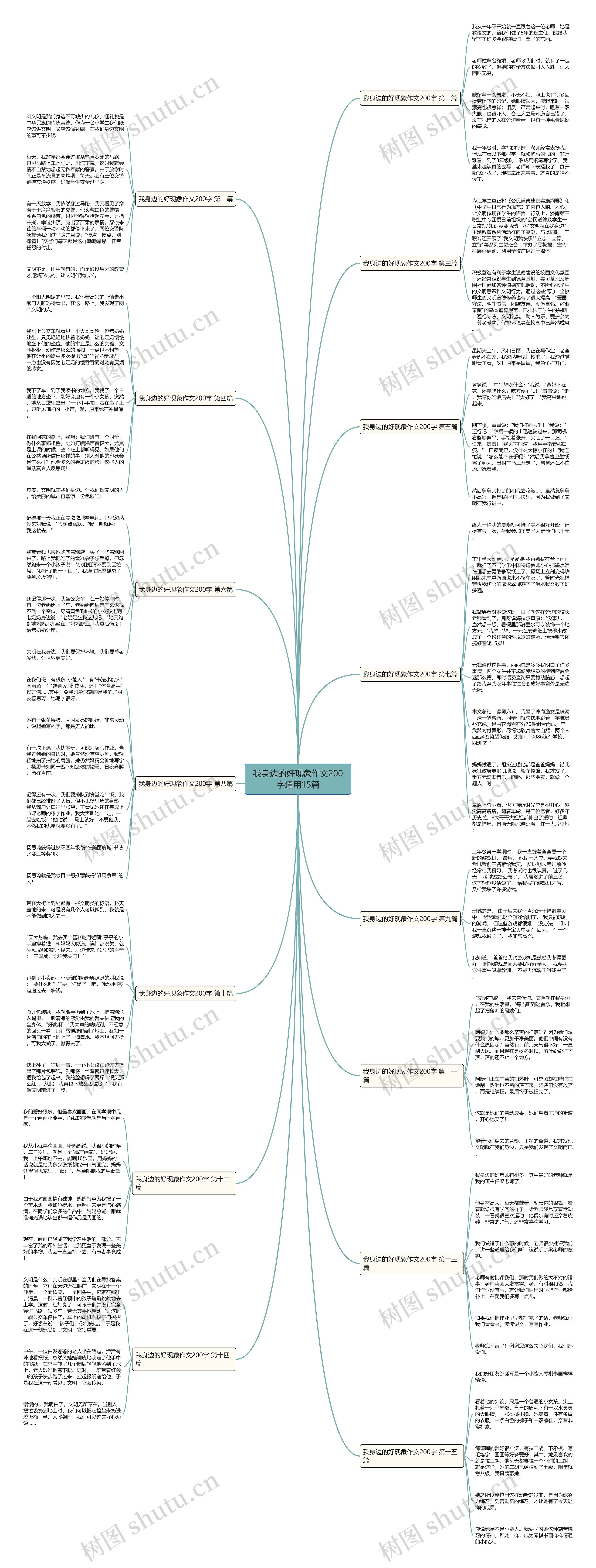 我身边的好现象作文200字通用15篇思维导图