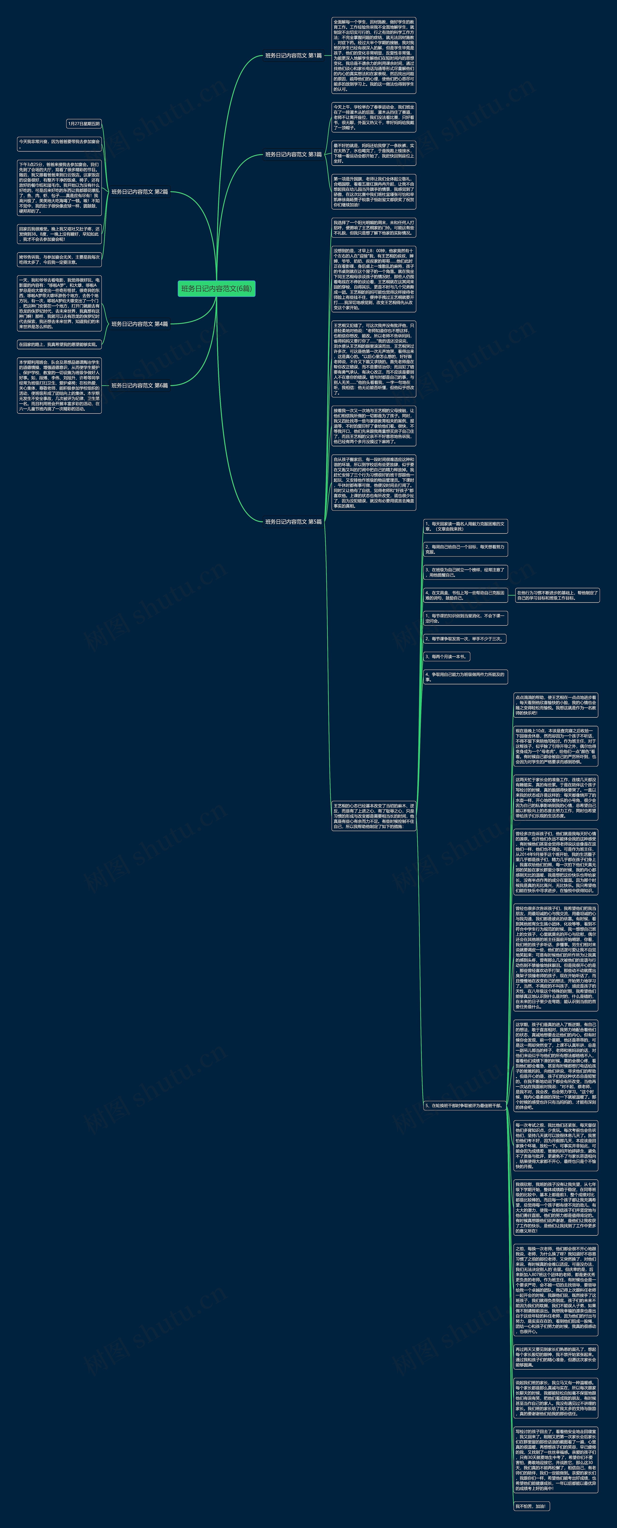 班务日记内容范文(6篇)思维导图