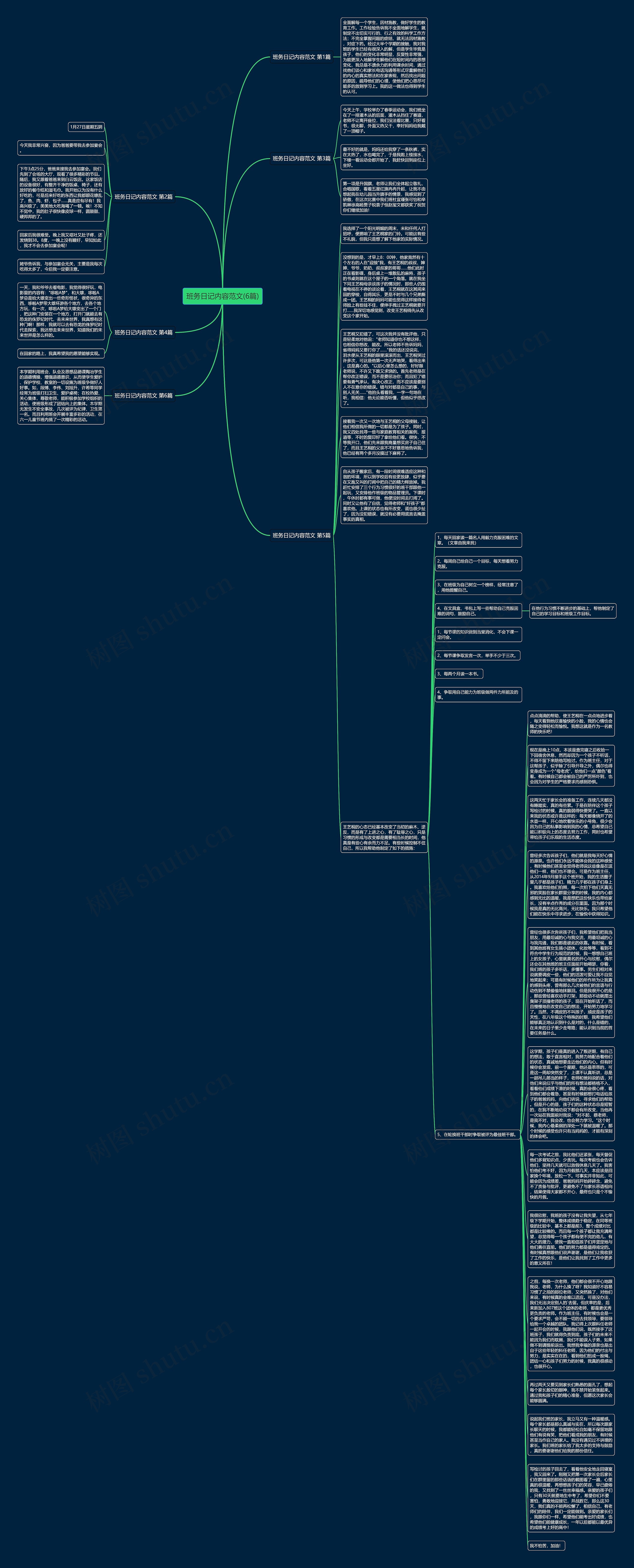 班务日记内容范文(6篇)思维导图高清图 班务日记内容范文(6篇)思维导图