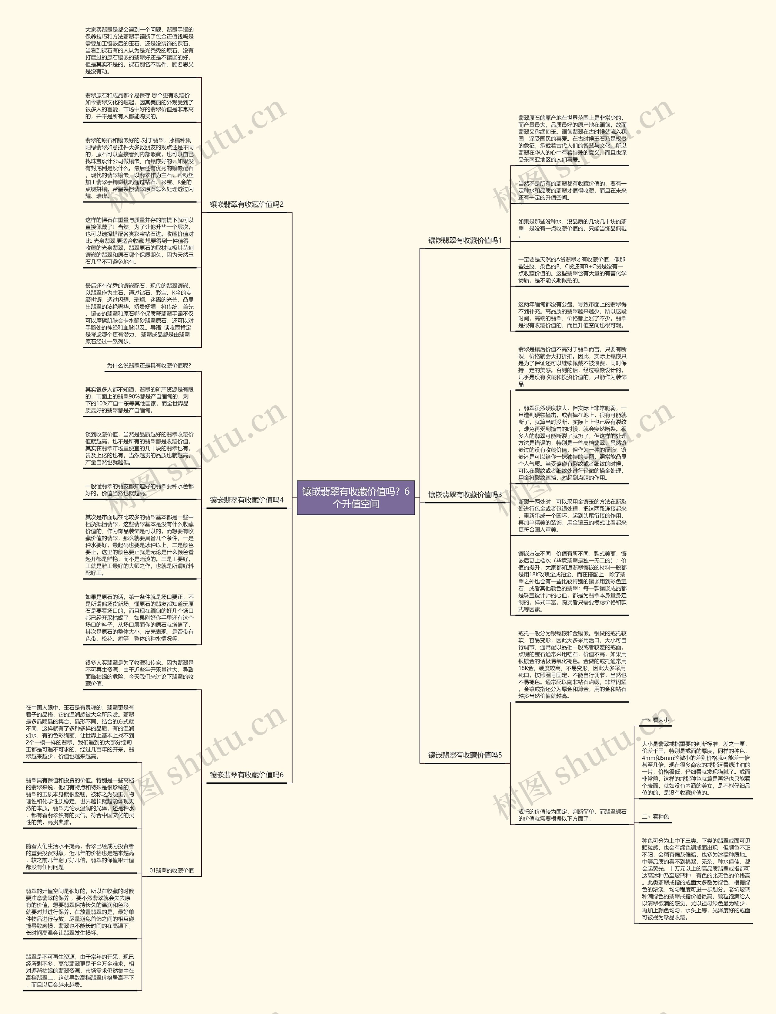 镶嵌翡翠有收藏价值吗？6个升值空间思维导图
