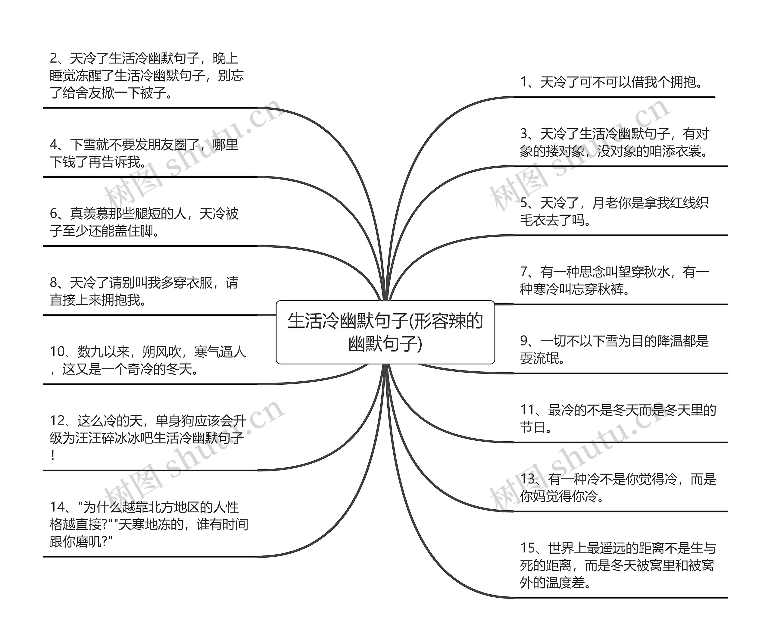 生活冷幽默句子(形容辣的幽默句子)思维导图