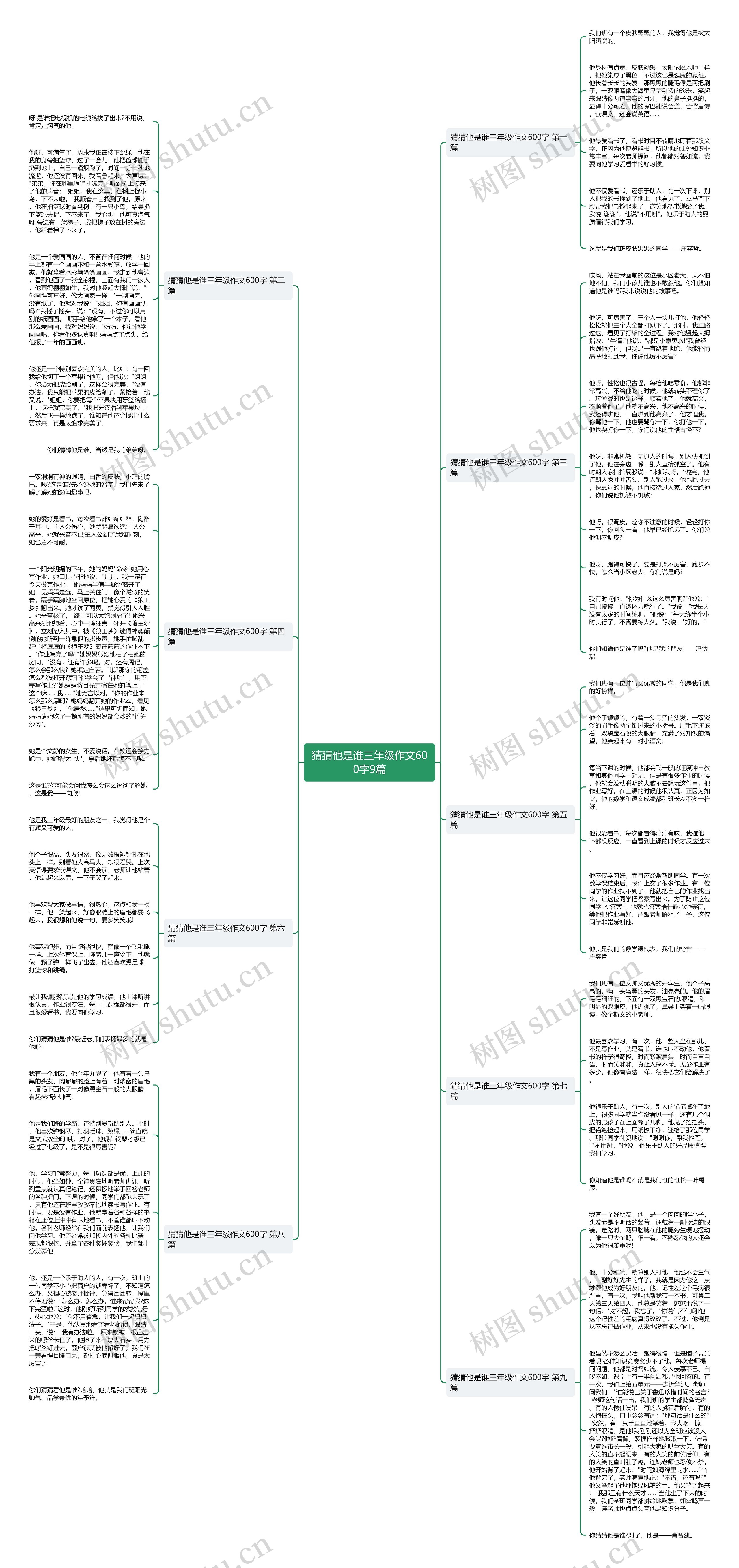 猜猜他是谁三年级作文600字9篇思维导图