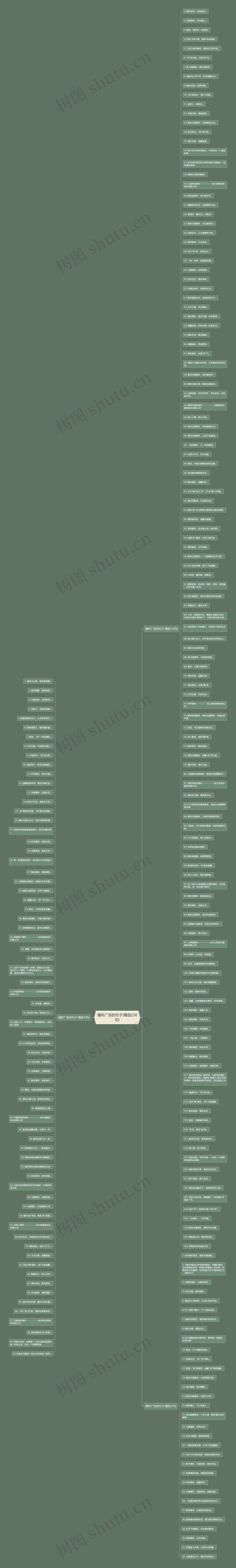 墙布广告的句子(精选230句)思维导图