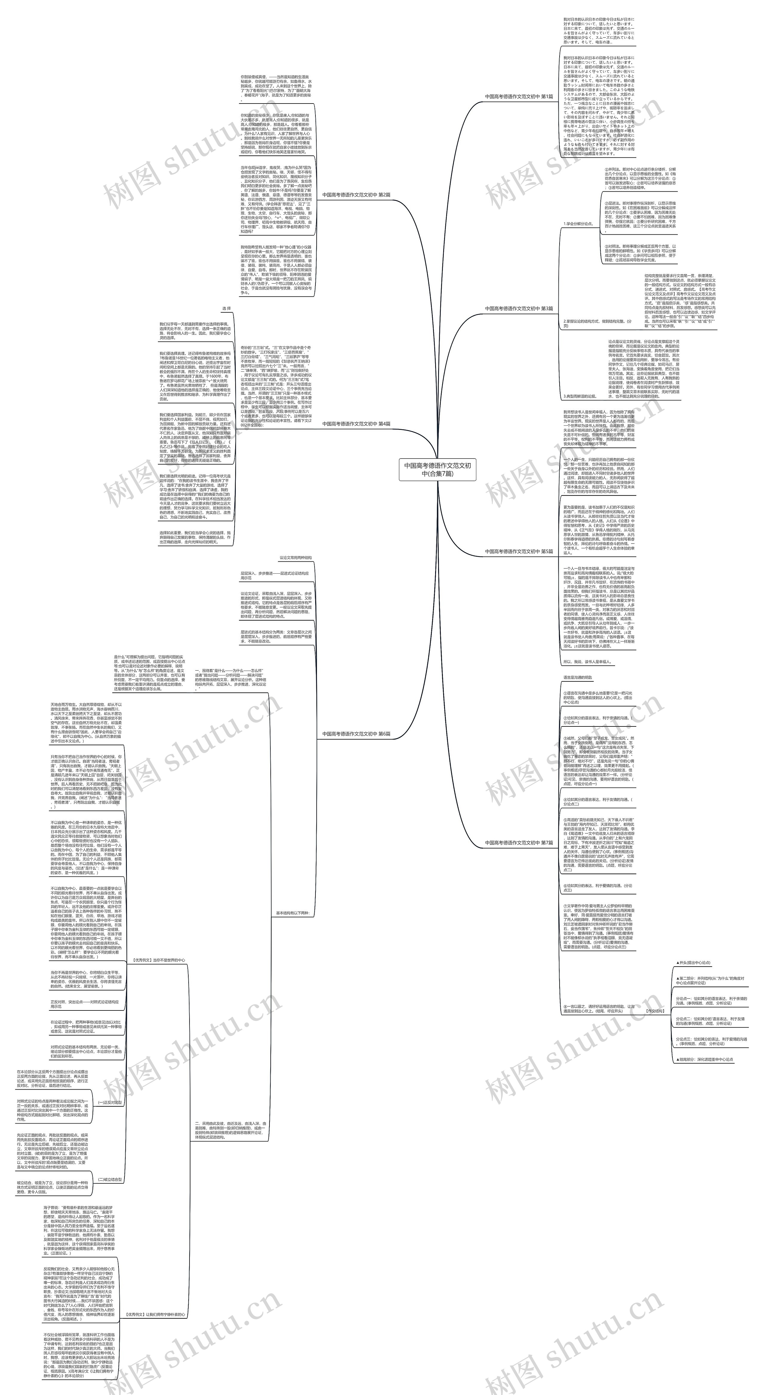 中国高考德语作文范文初中(合集7篇)思维导图
