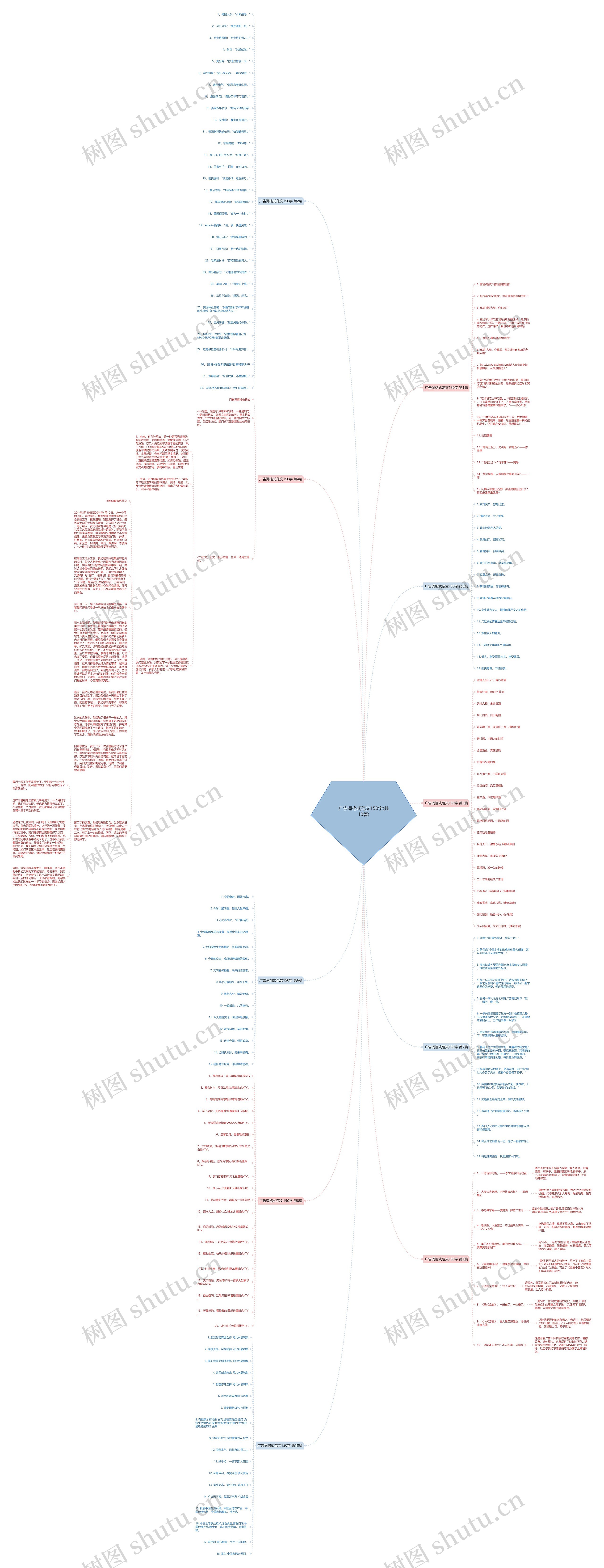 广告词格式范文150字(共10篇)思维导图