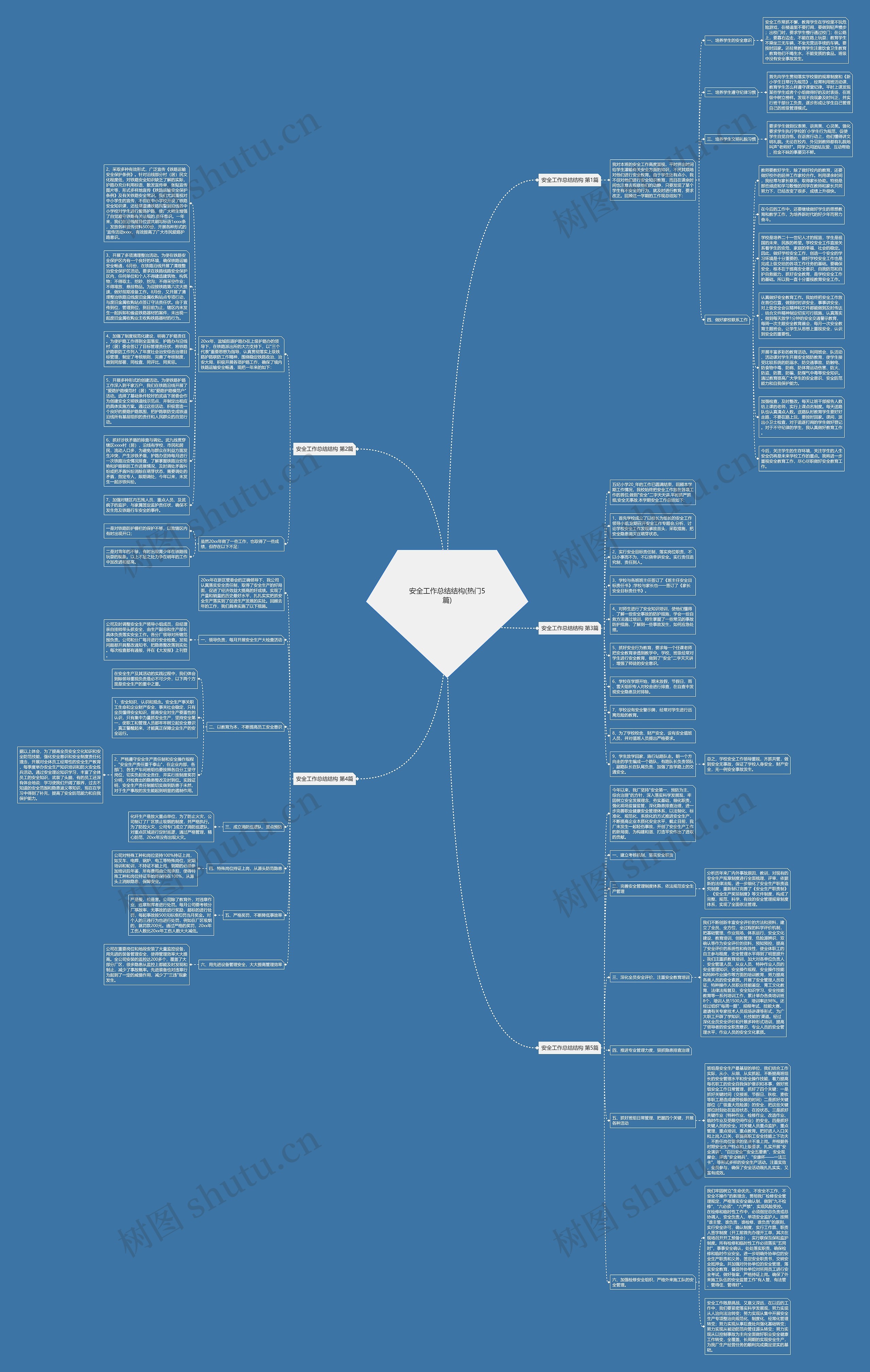 安全工作总结结构(热门5篇)思维导图