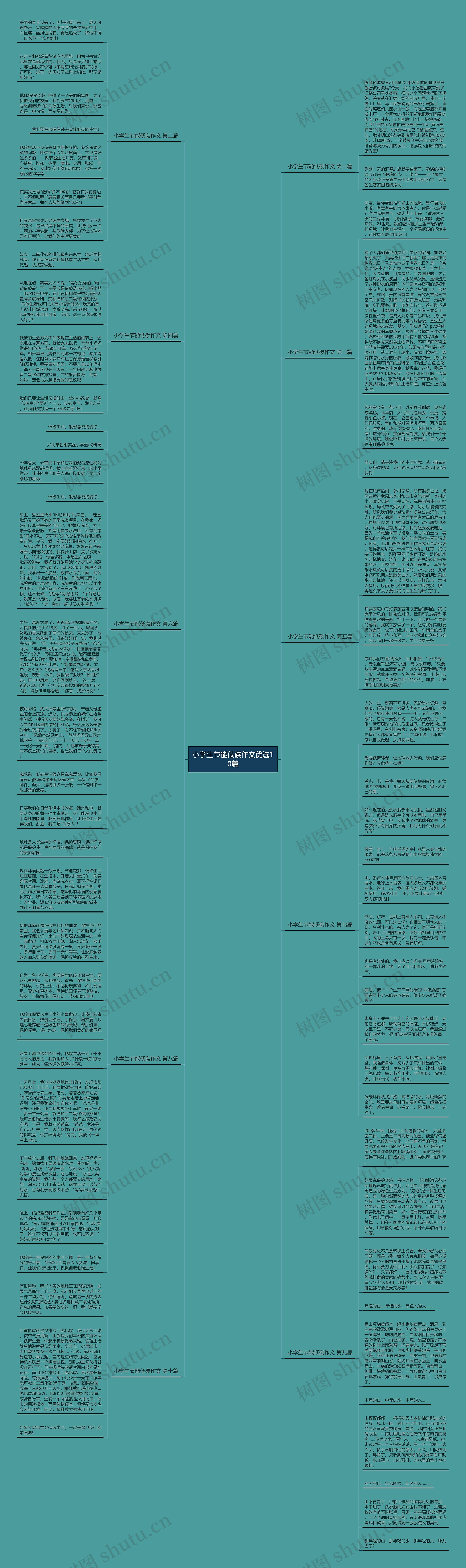 小学生节能低碳作文优选10篇思维导图