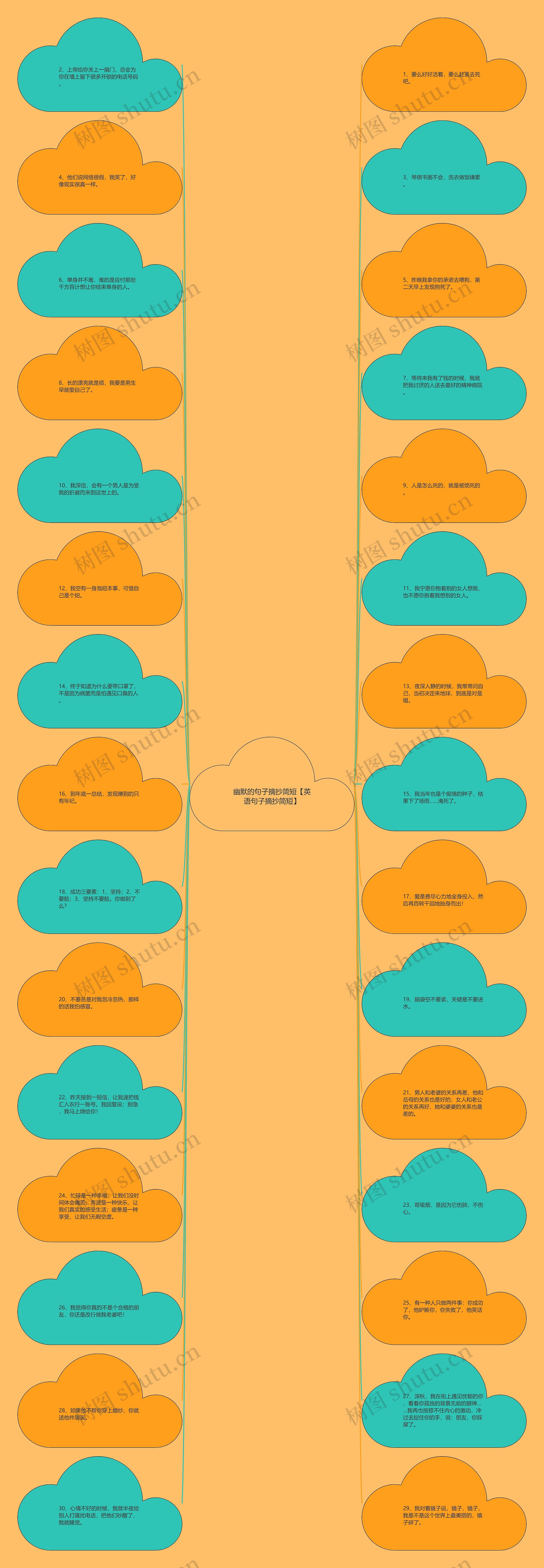 幽默的句子摘抄简短【英语句子摘抄简短】思维导图高清图 幽默的句子摘抄简短【英语句子摘抄简短】思维导图