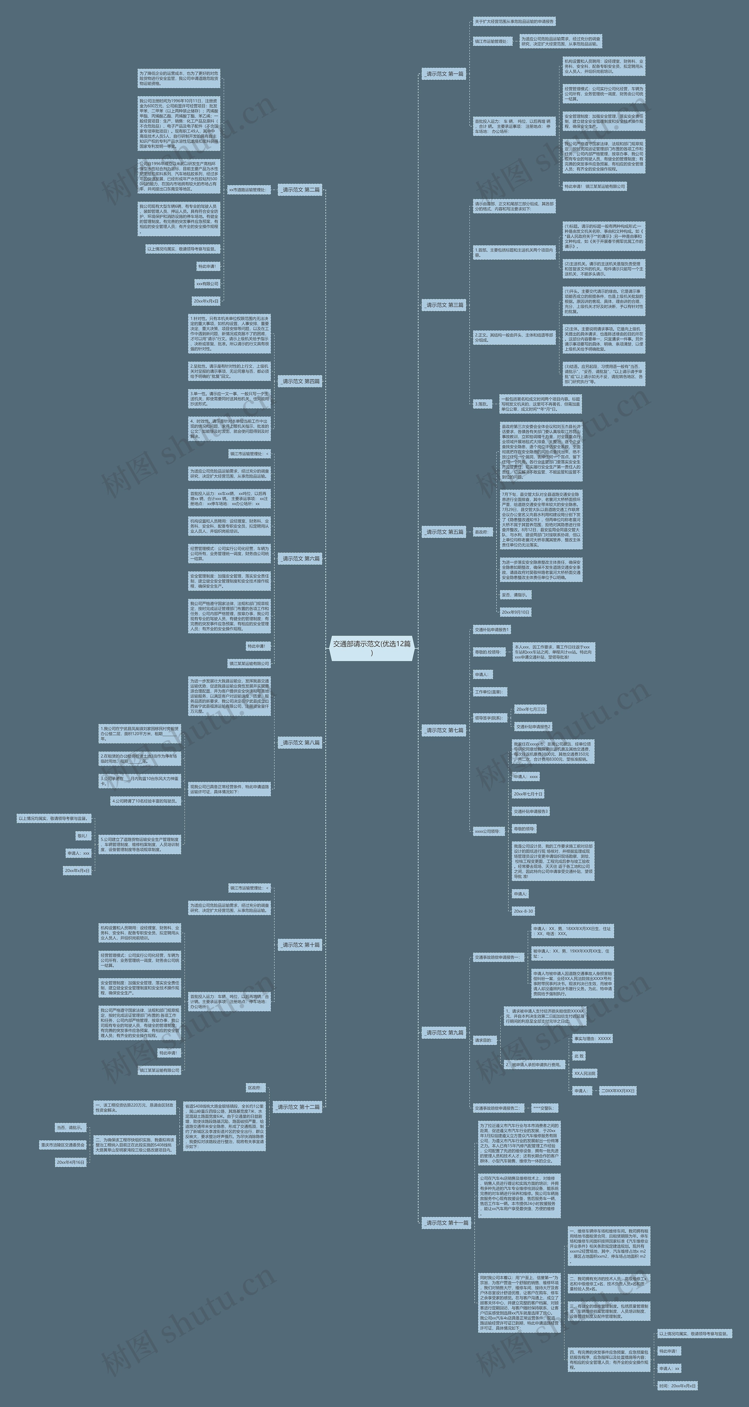 交通部请示范文(优选12篇)思维导图
