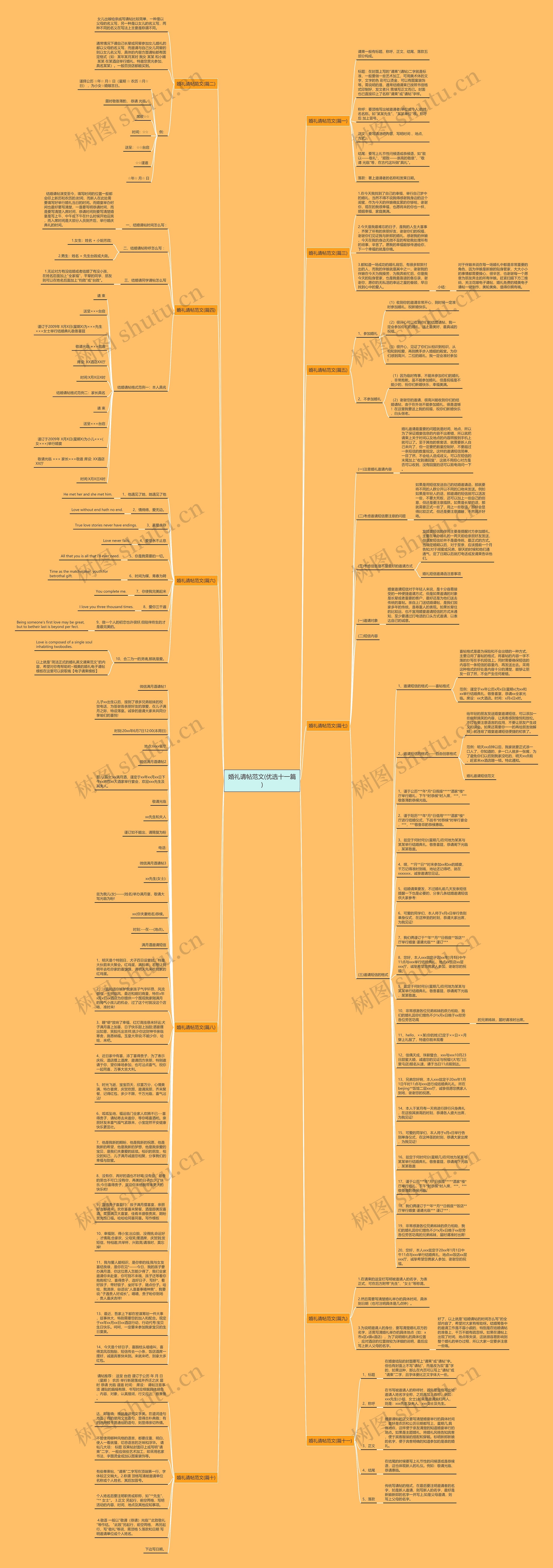 婚礼请帖范文(优选十一篇)思维导图