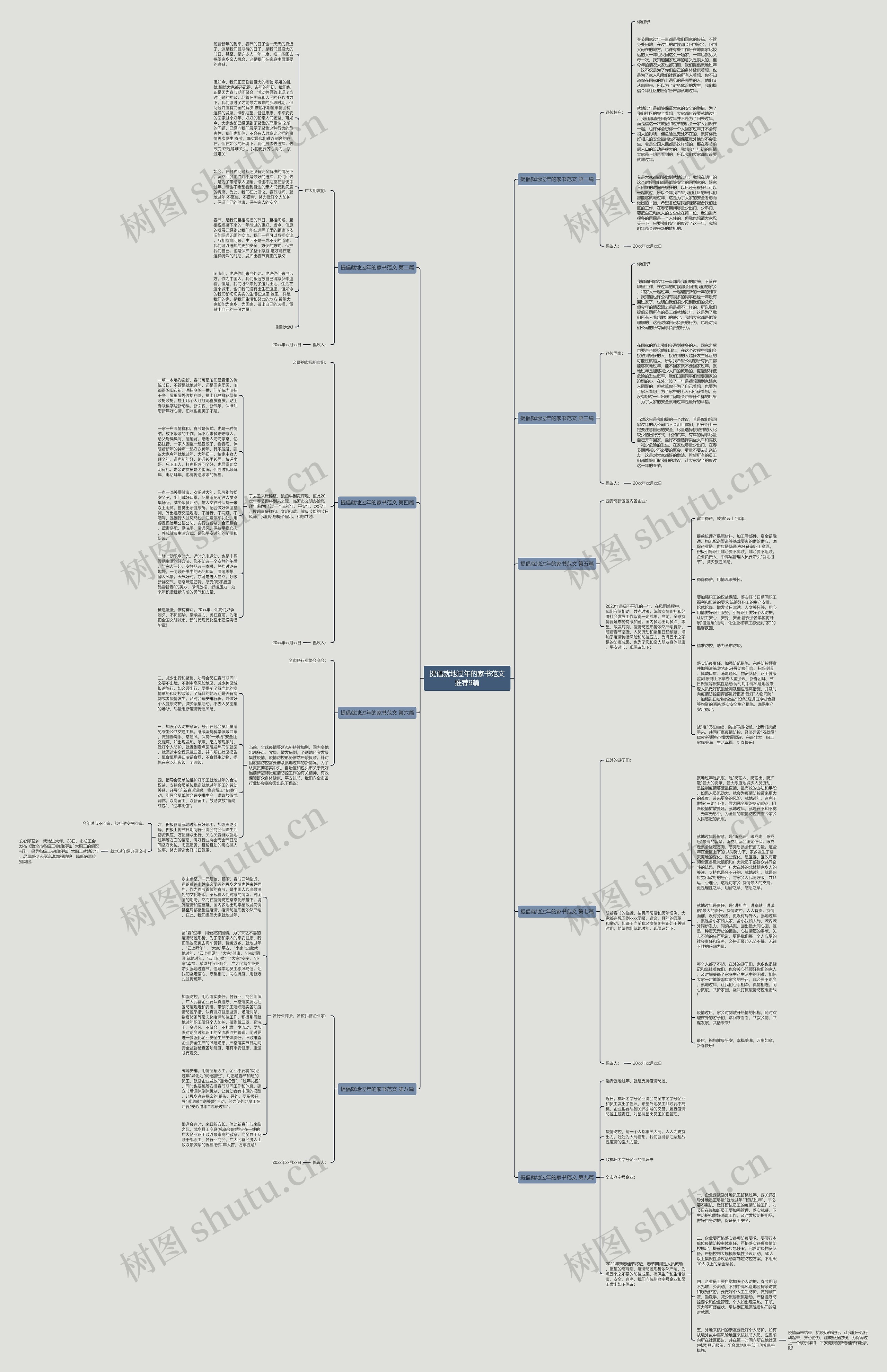 提倡就地过年的家书范文推荐9篇思维导图