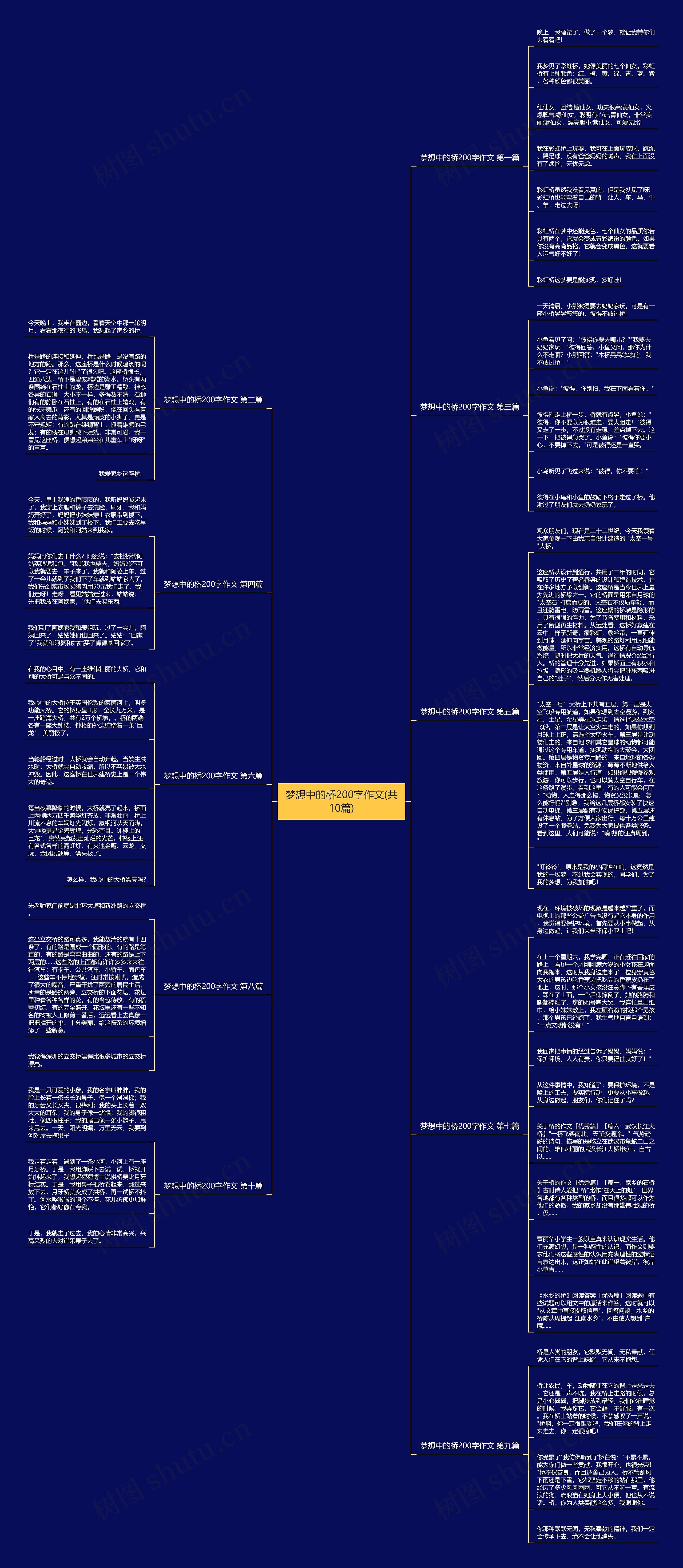 梦想中的桥200字作文(共10篇)思维导图