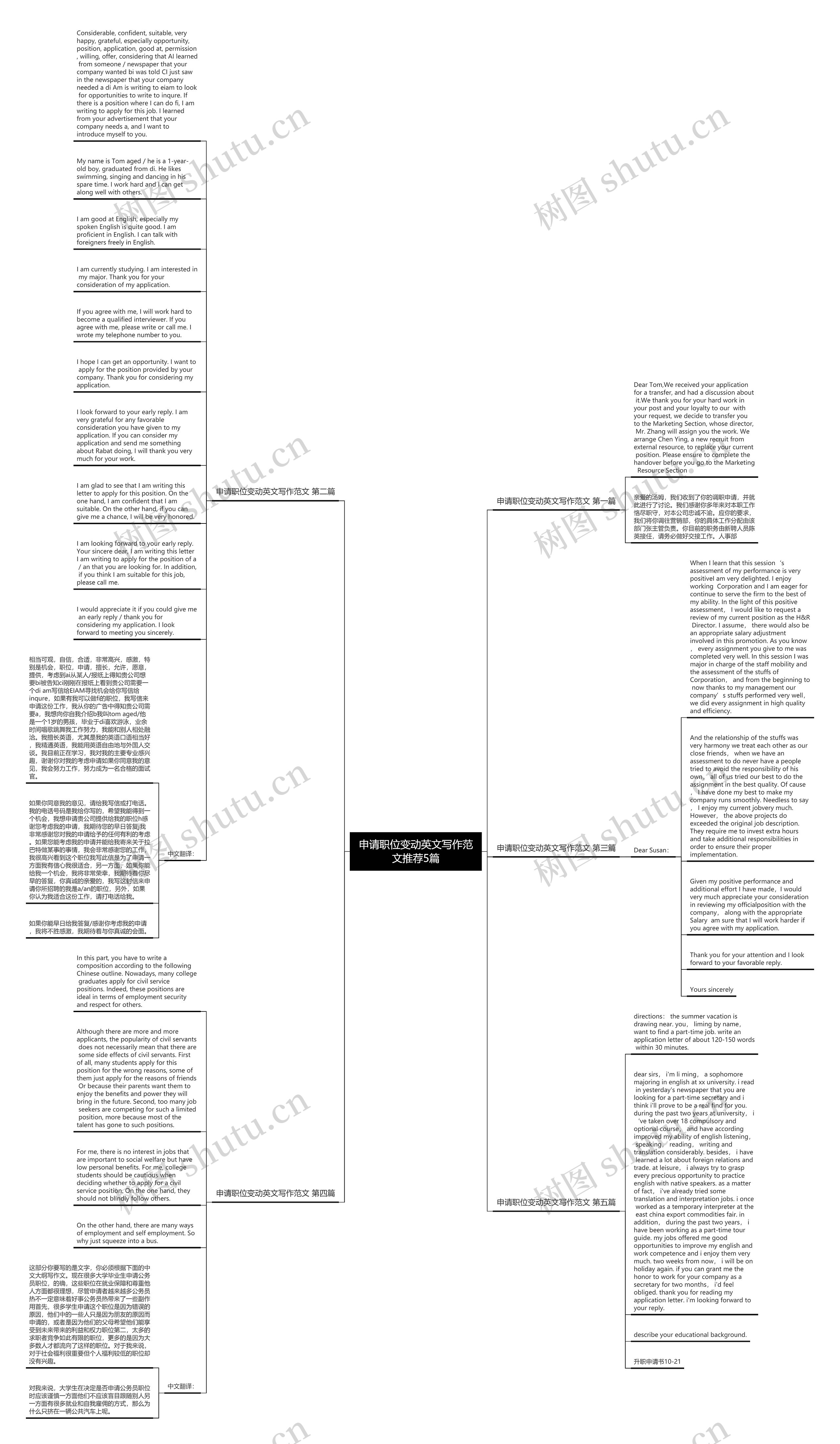 申请职位变动英文写作范文推荐5篇思维导图