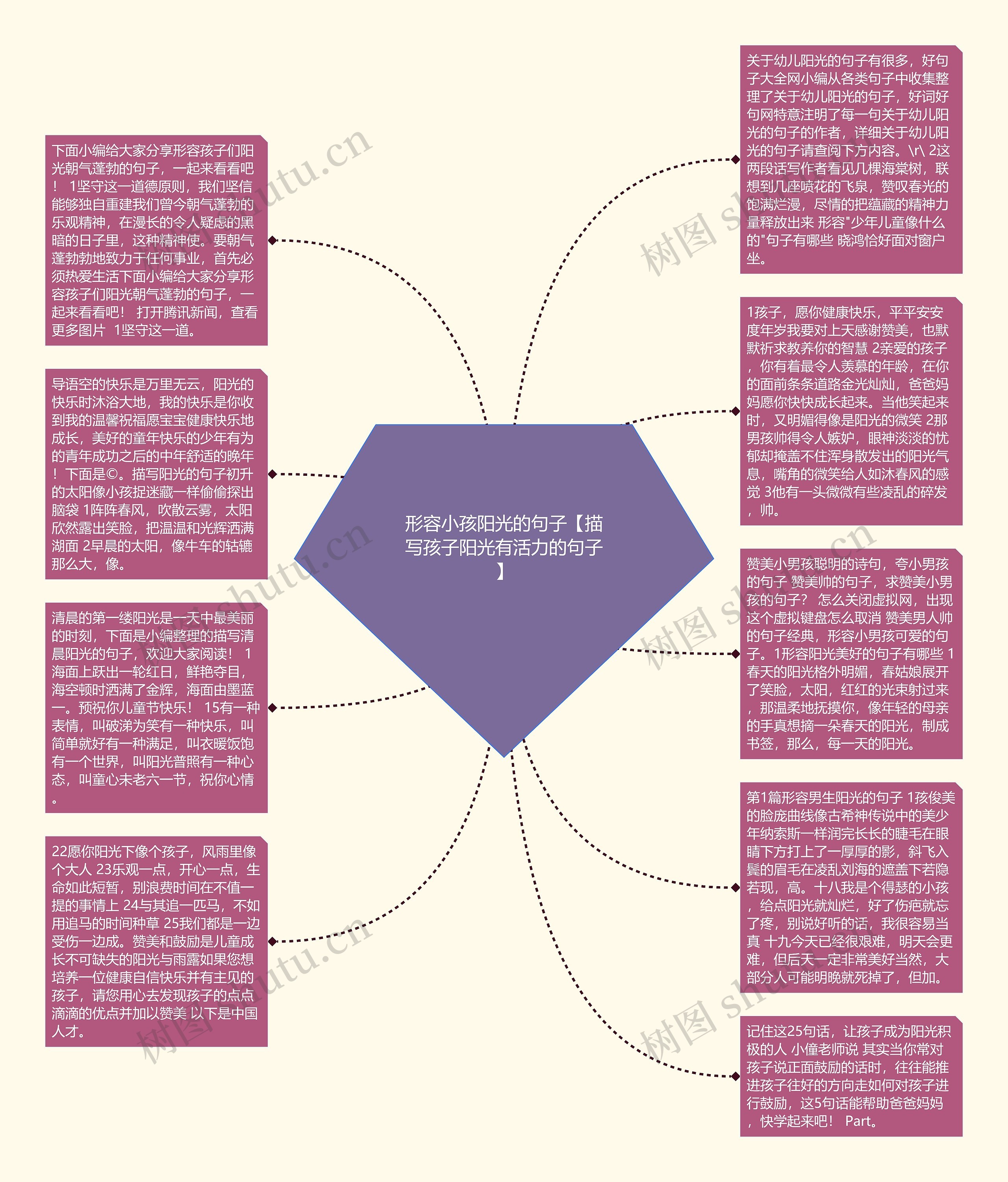 形容小孩阳光的句子【描写孩子阳光有活力的句子】思维导图高清图 形容小孩阳光的句子【描写孩子阳光有活力的句子】思维导图