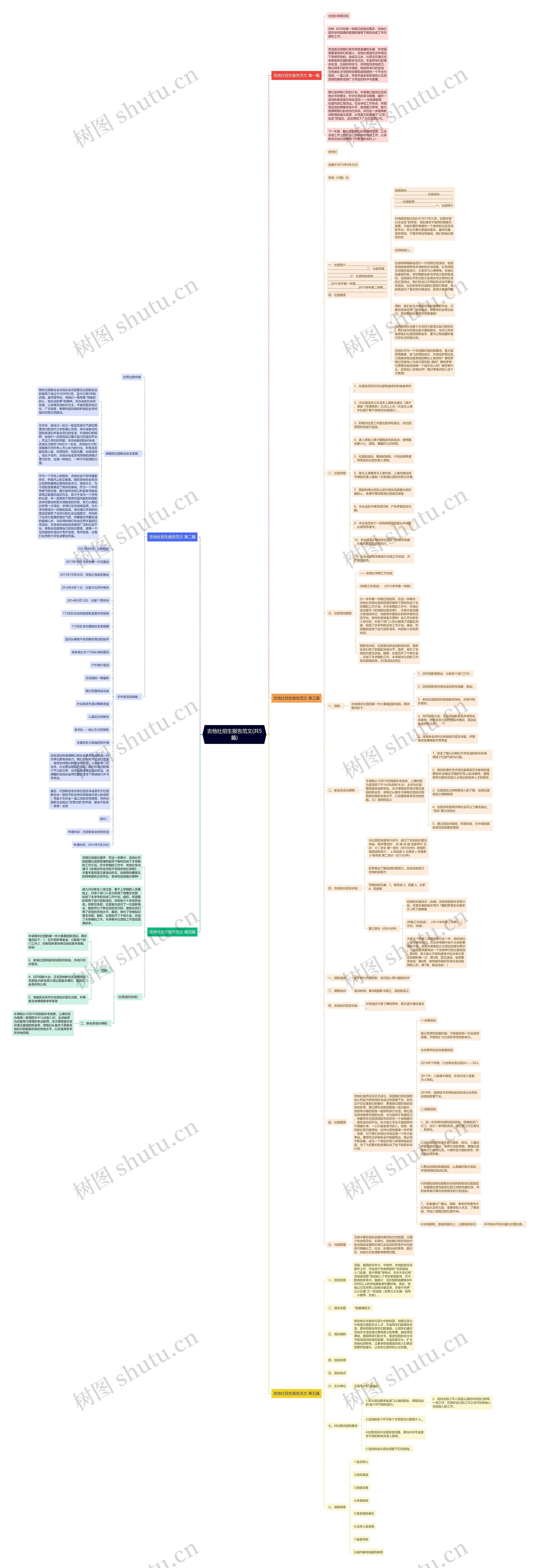 吉他社招生报告范文(共5篇)思维导图