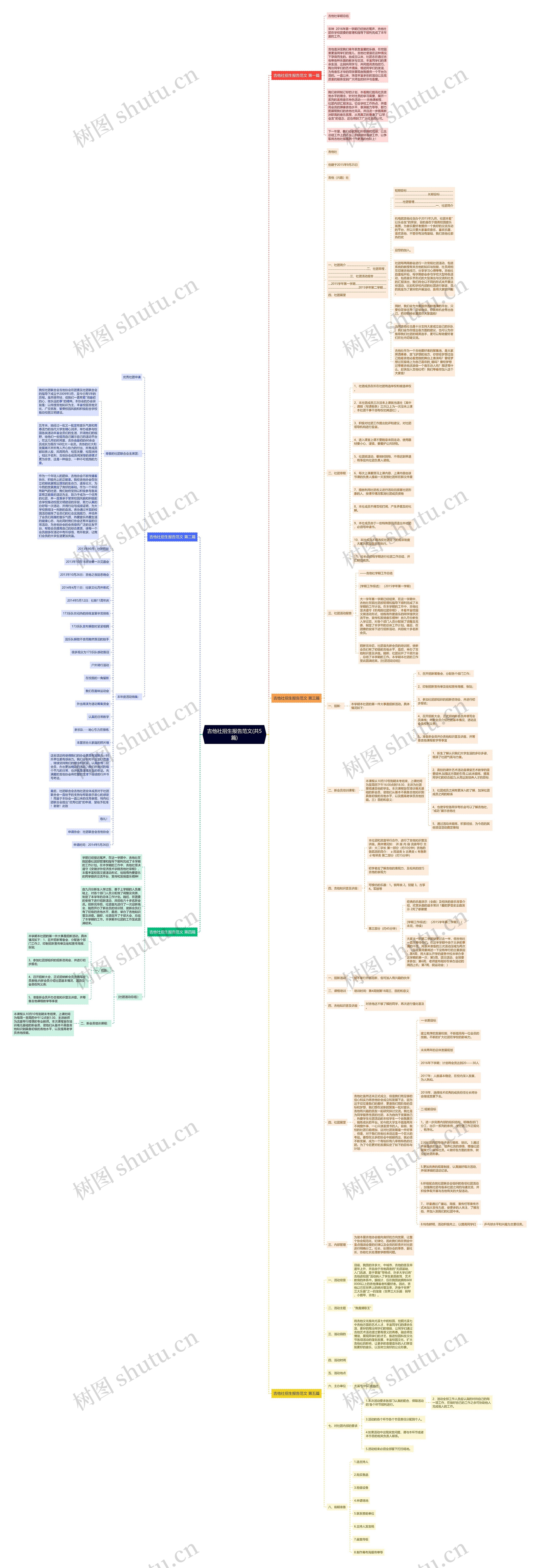 吉他社招生报告范文(共5篇) 吉他社招生报告范文(共5篇)