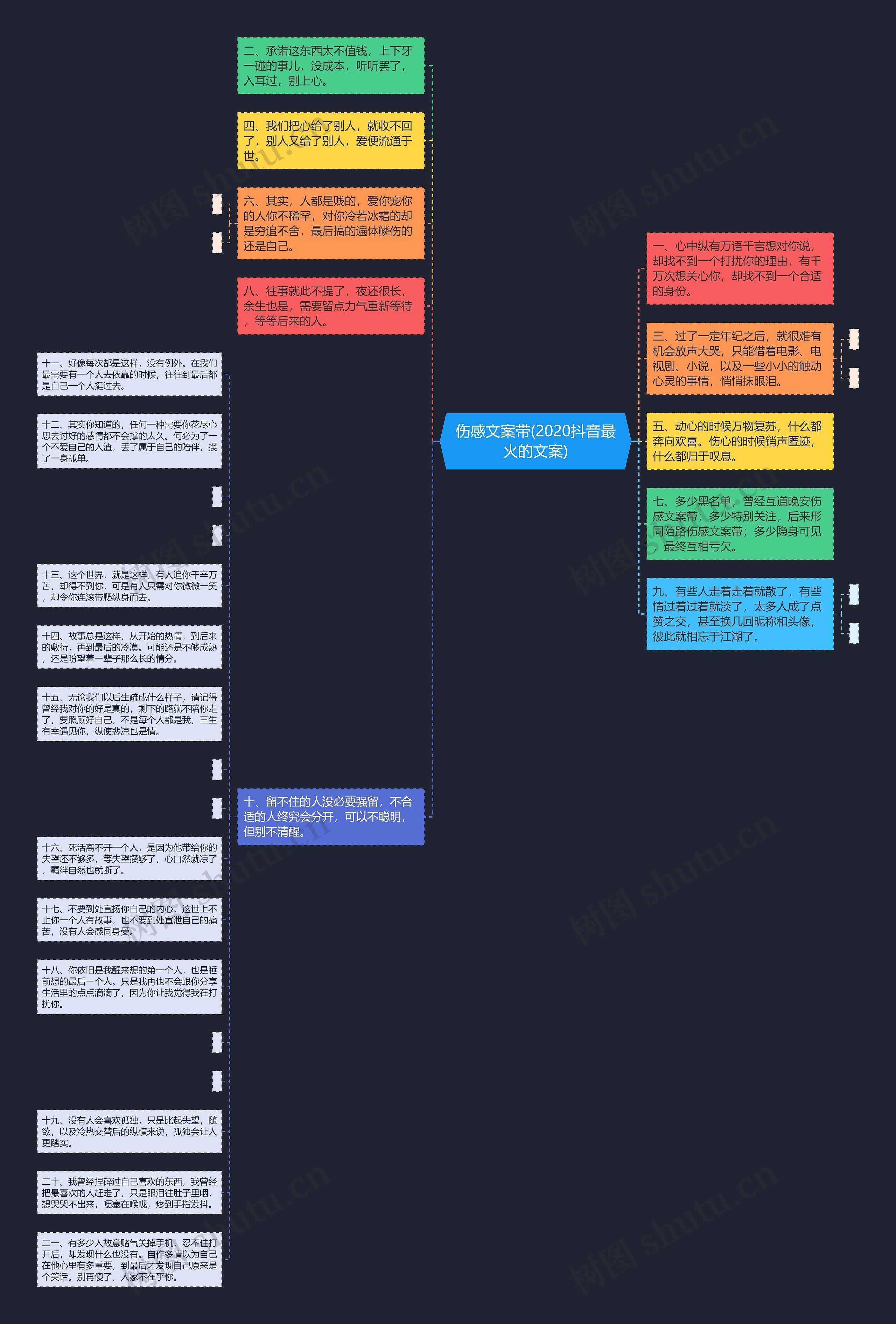 伤感文案带(2020抖音最火的文案)思维导图