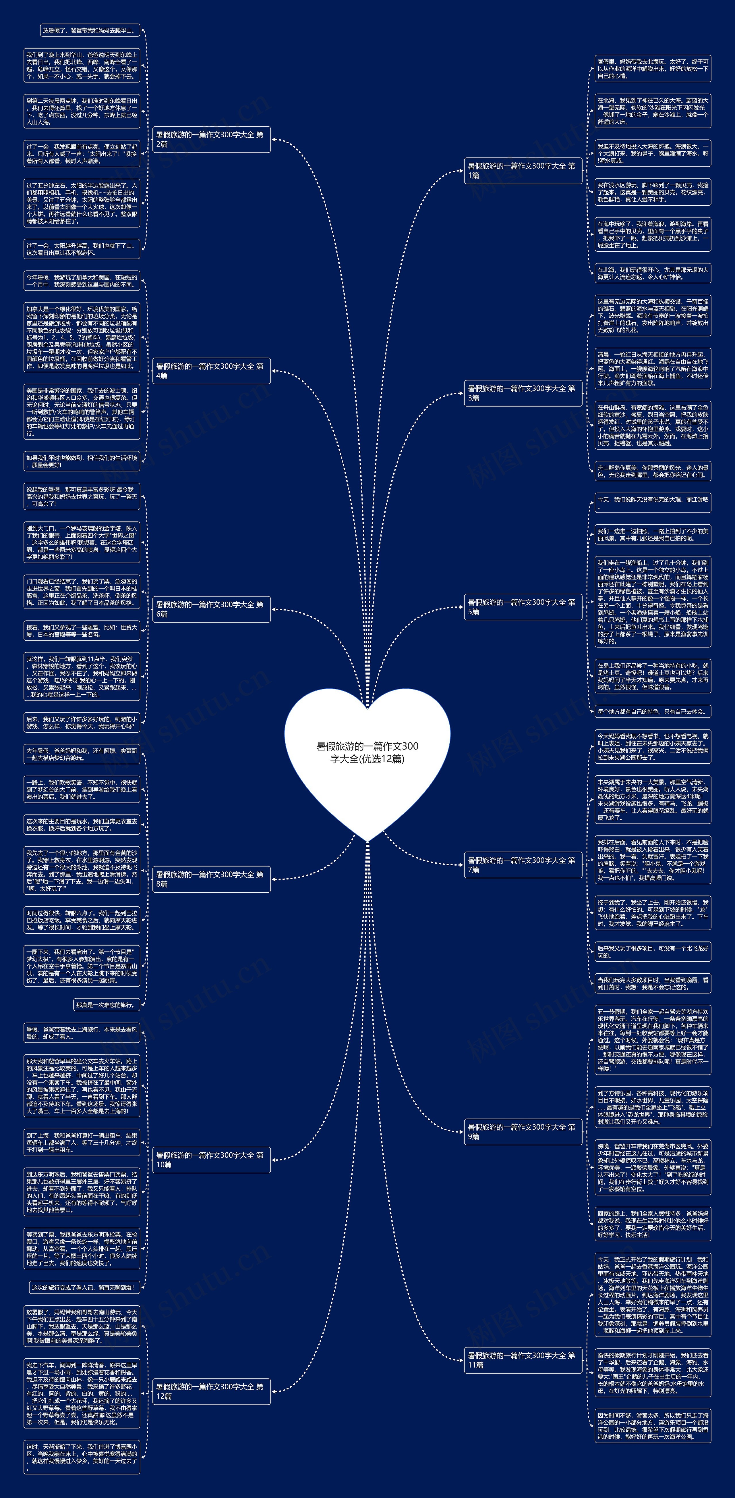 暑假旅游的一篇作文300字大全(优选12篇)思维导图