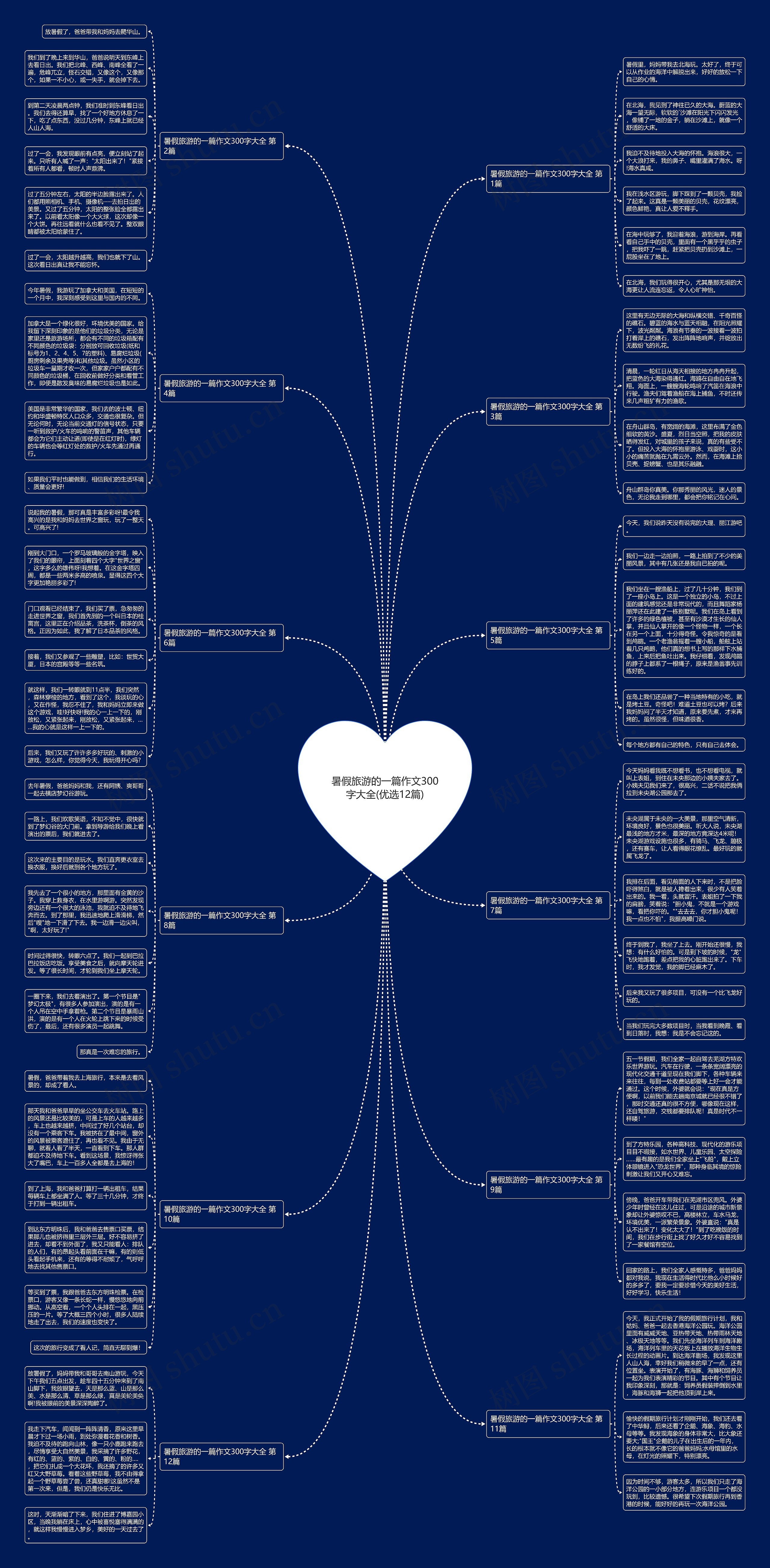 暑假旅游的一篇作文300字大全(优选12篇) 暑假旅游的一篇作文300字大全(优选12篇)