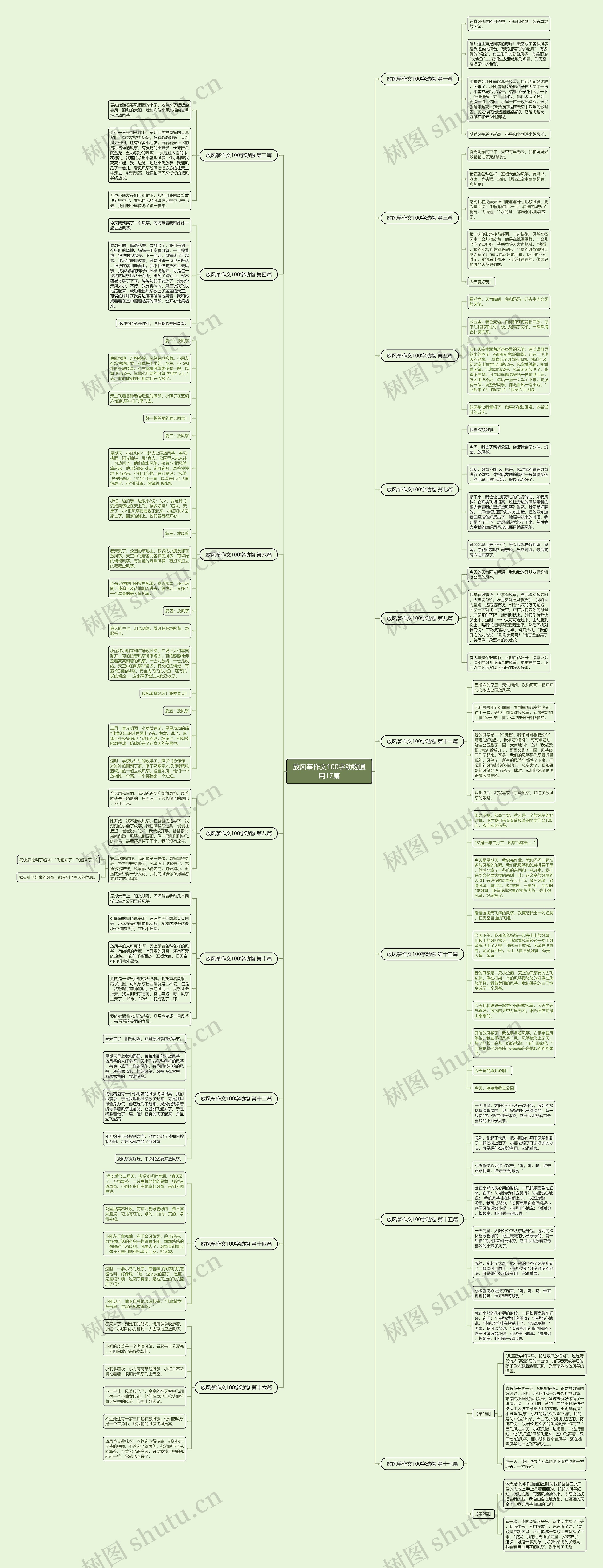 放风筝作文100字动物通用17篇思维导图