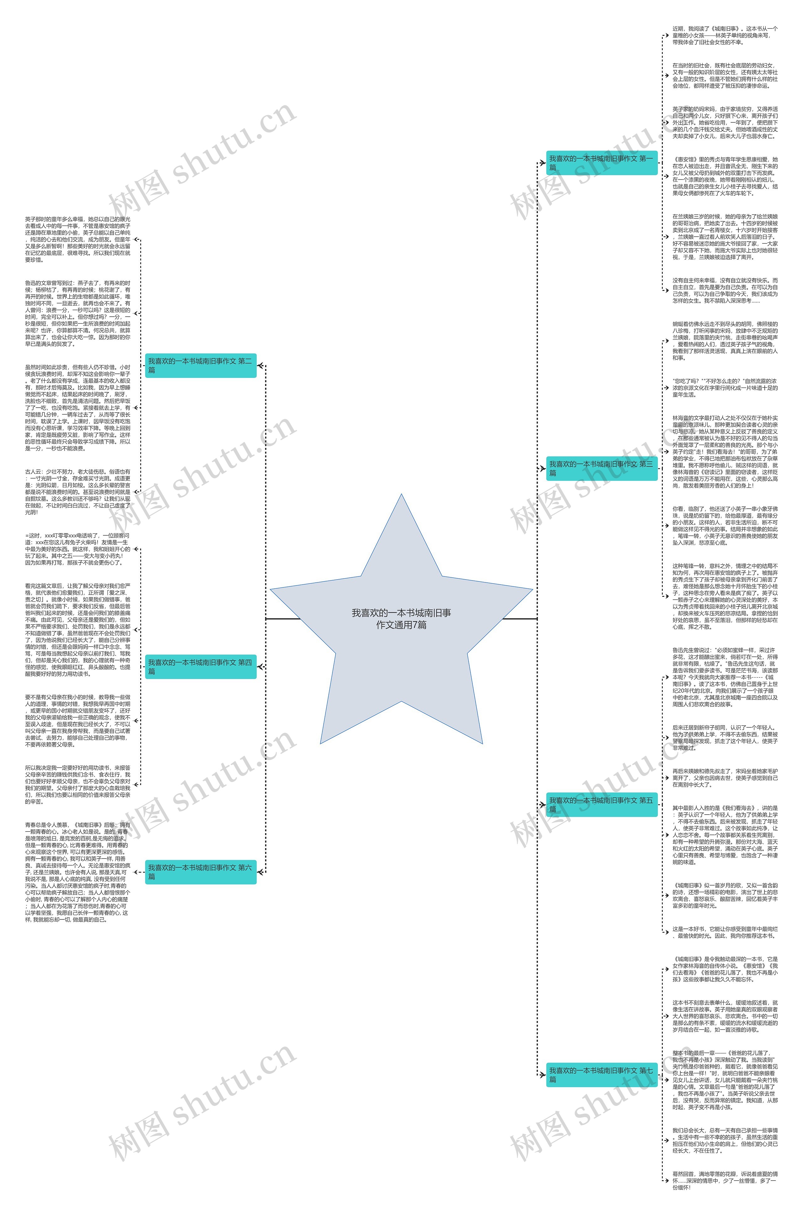我喜欢的一本书城南旧事作文通用7篇思维导图