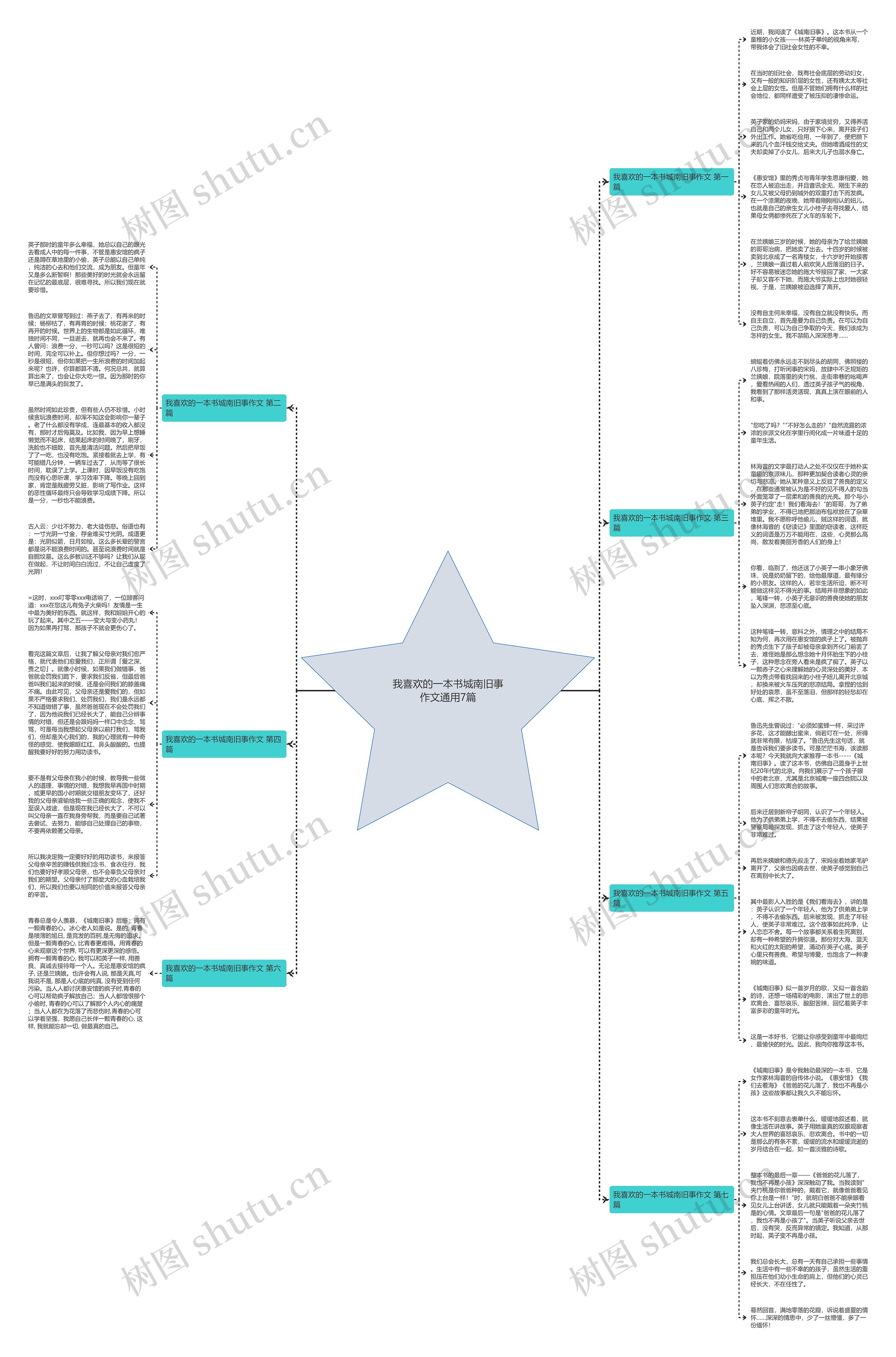 我喜欢的一本书城南旧事作文通用7篇 我喜欢的一本书城南旧事作文通用7篇