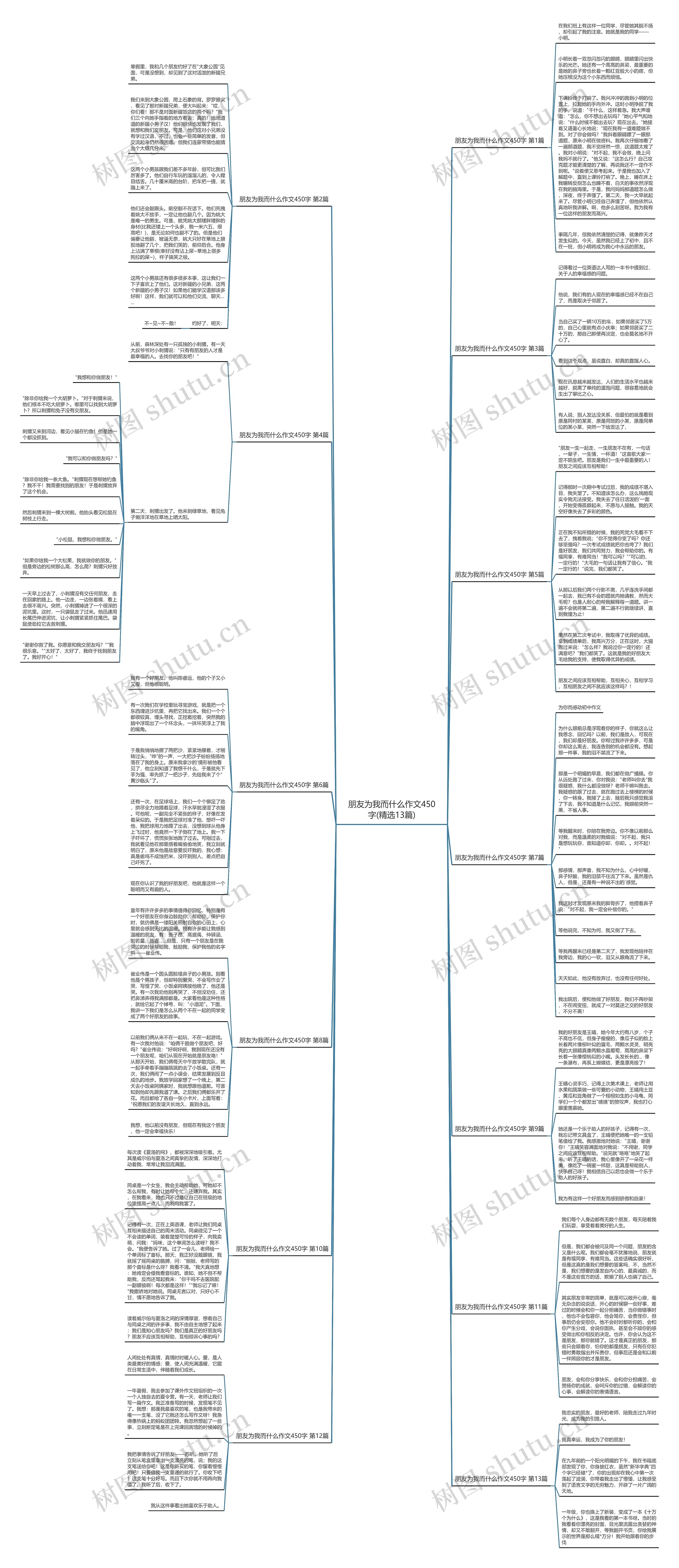 朋友为我而什么作文450字(精选13篇)思维导图