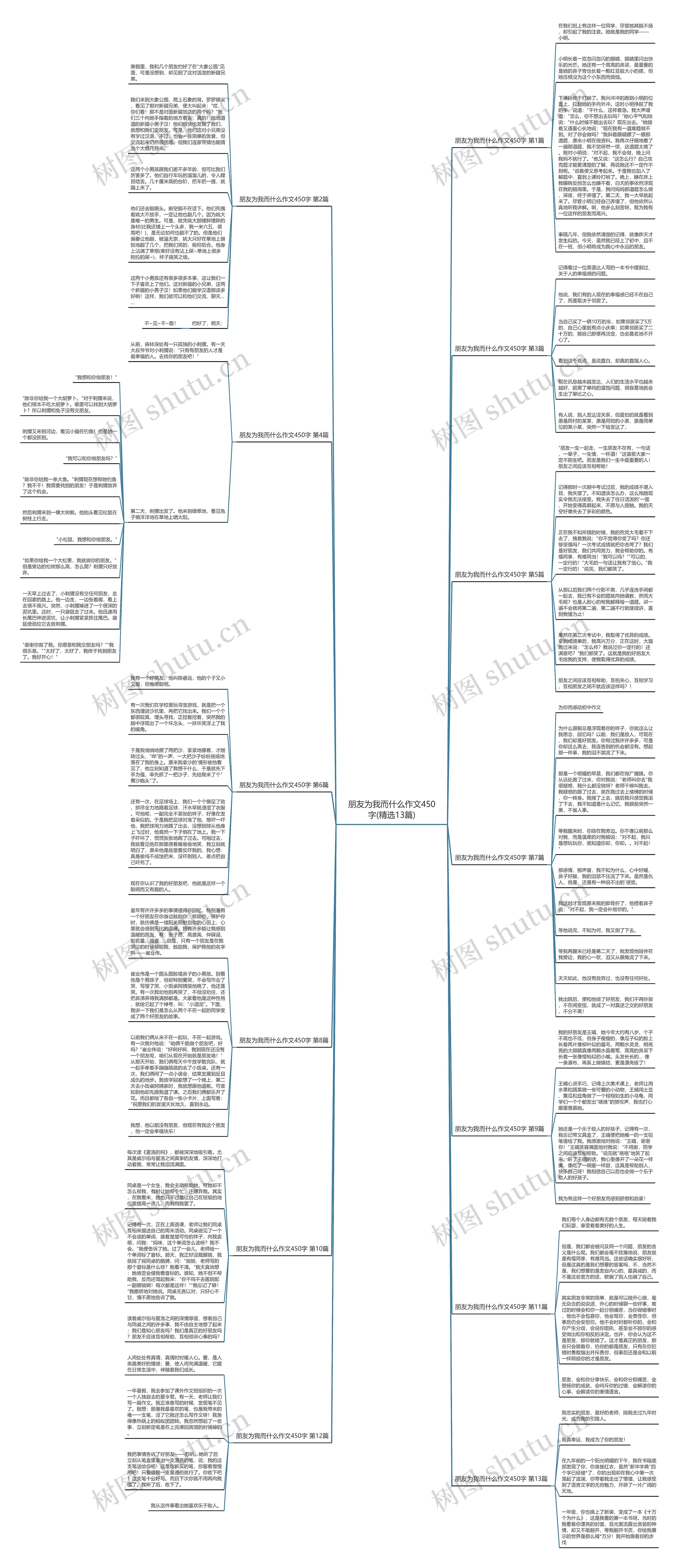 朋友为我而什么作文450字(精选13篇) 朋友为我而什么作文450字(精选13篇)