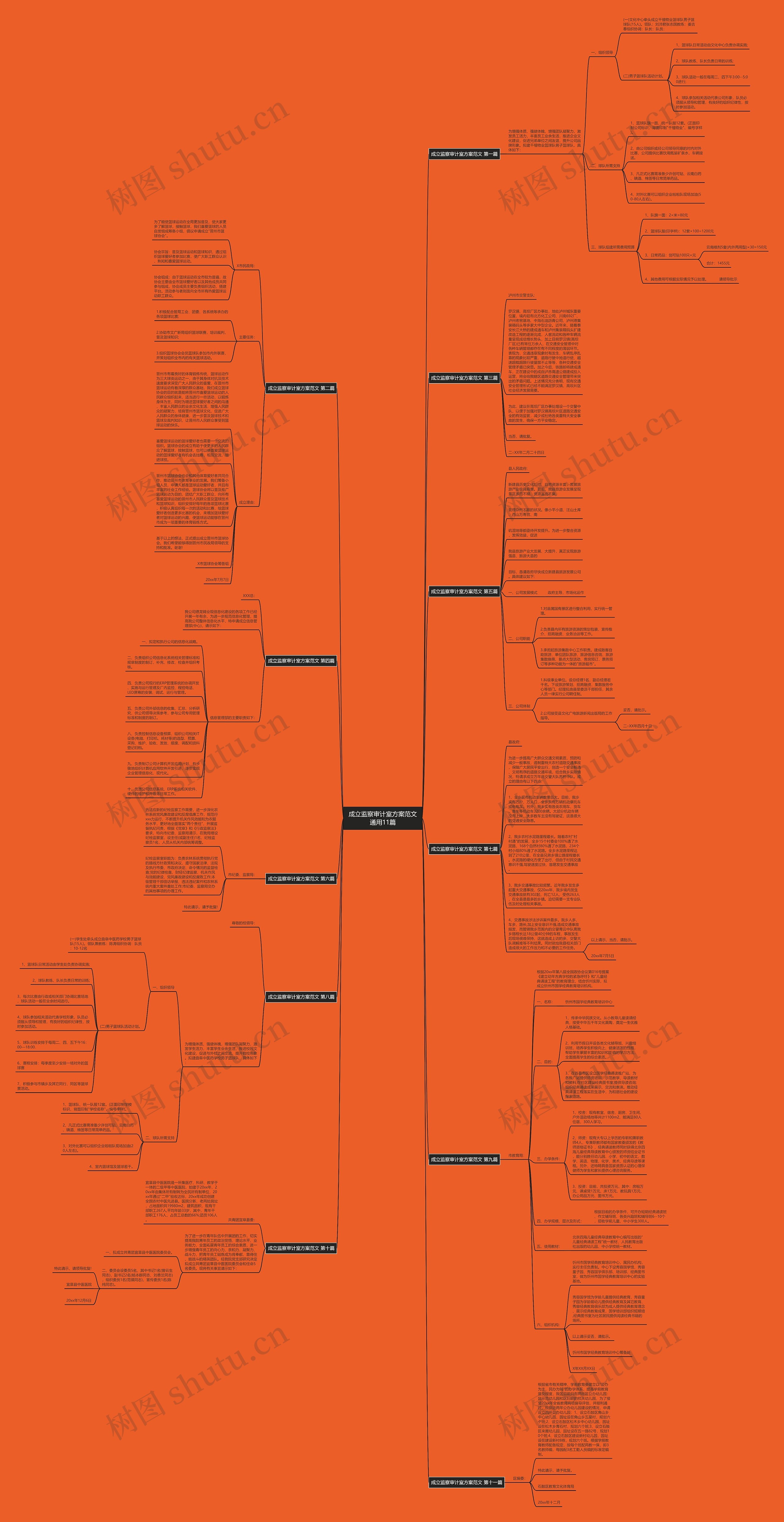 成立监察审计室方案范文通用11篇思维导图