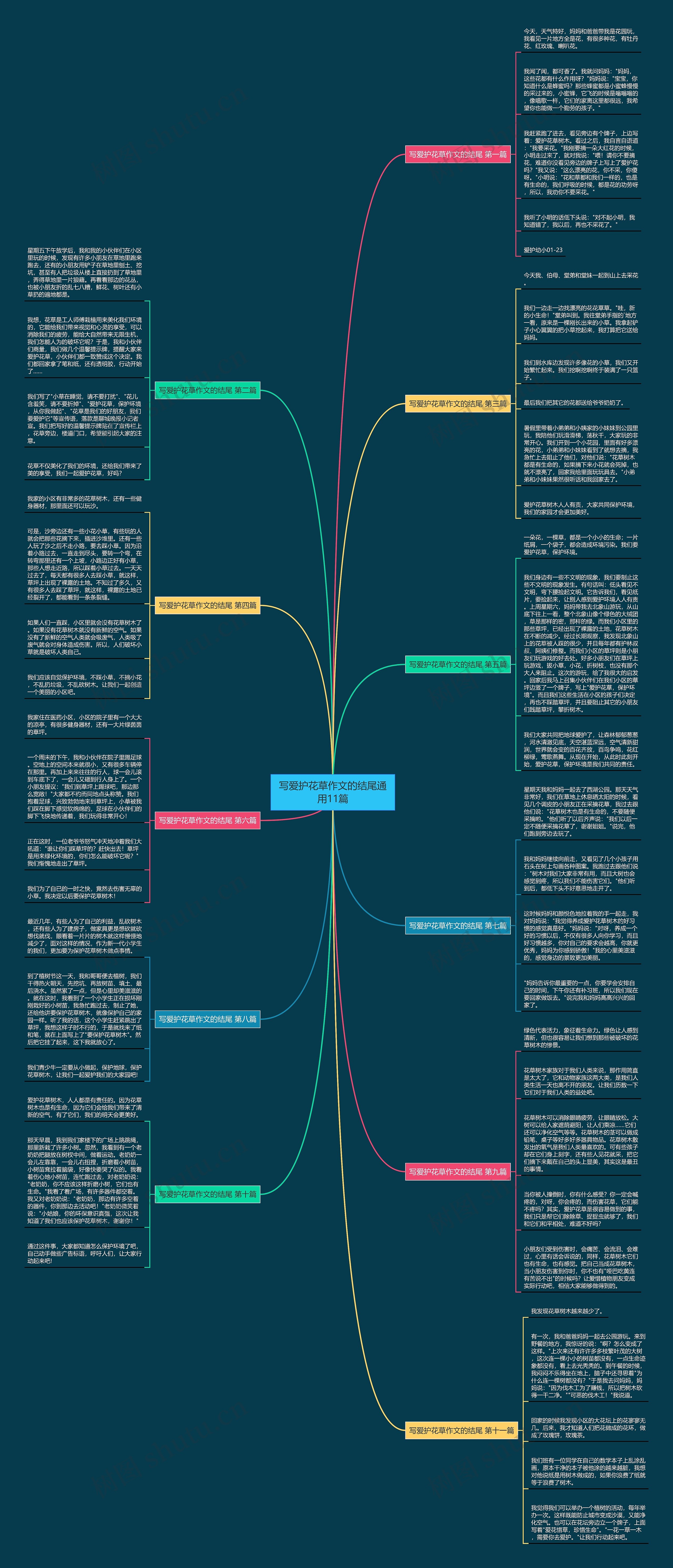 写爱护花草作文的结尾通用11篇