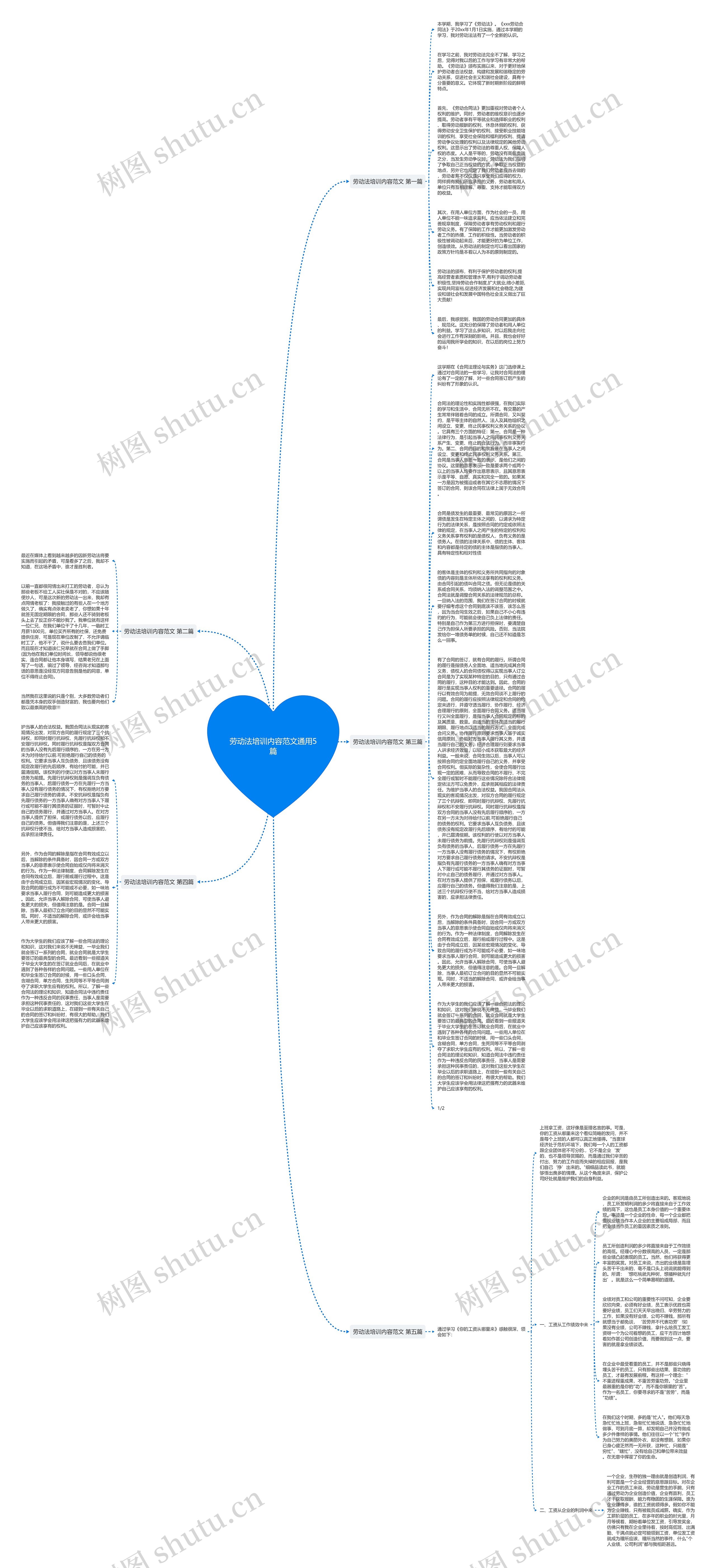 劳动法培训内容范文通用5篇