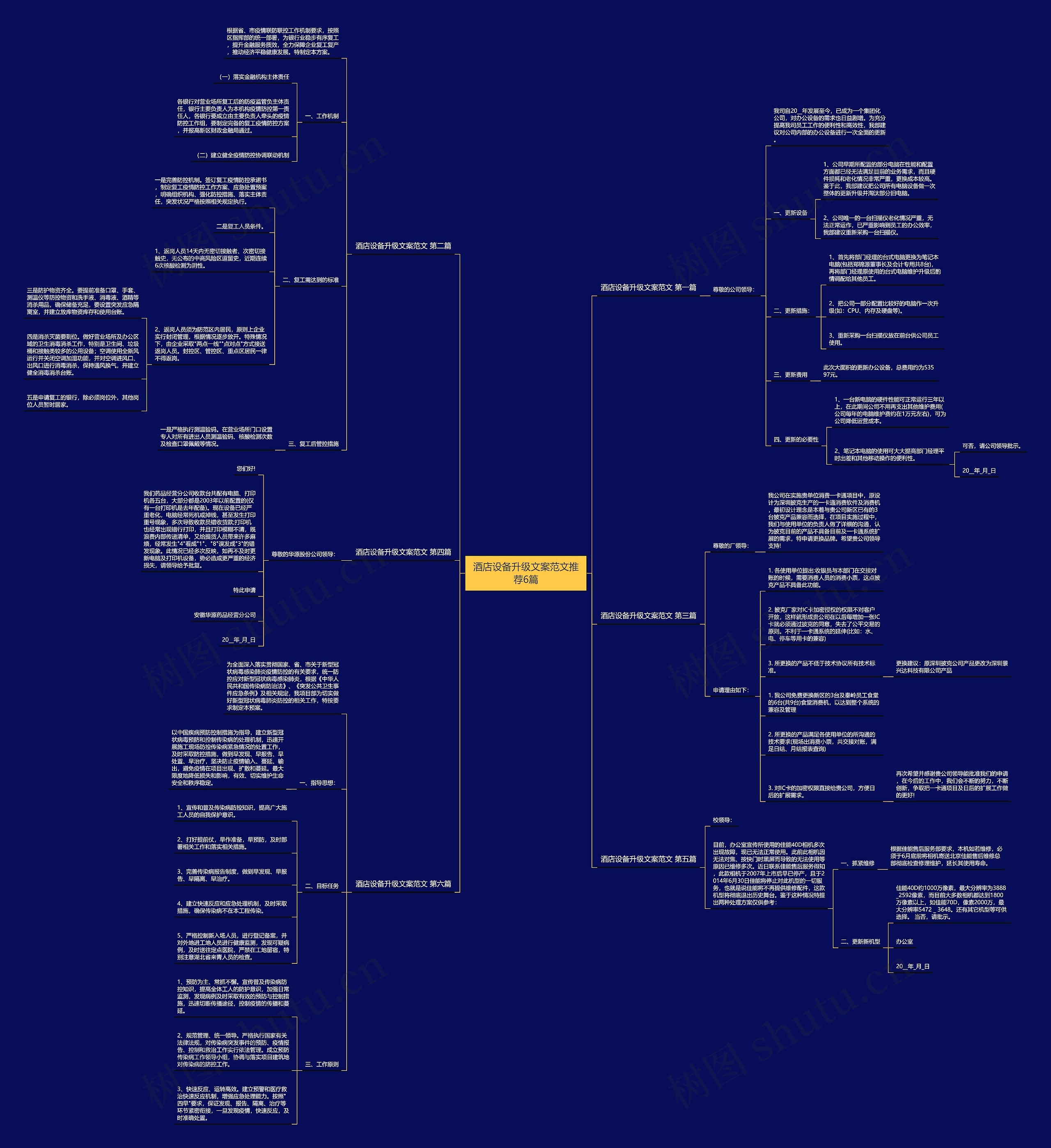 酒店设备升级文案范文推荐6篇思维导图