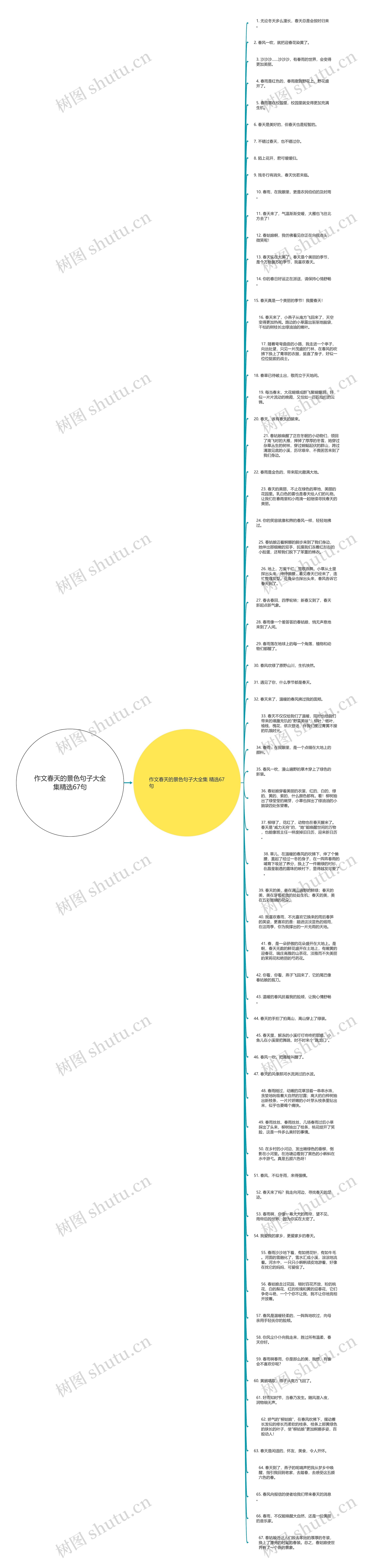 作文春天的景色句子大全集精选67句思维导图