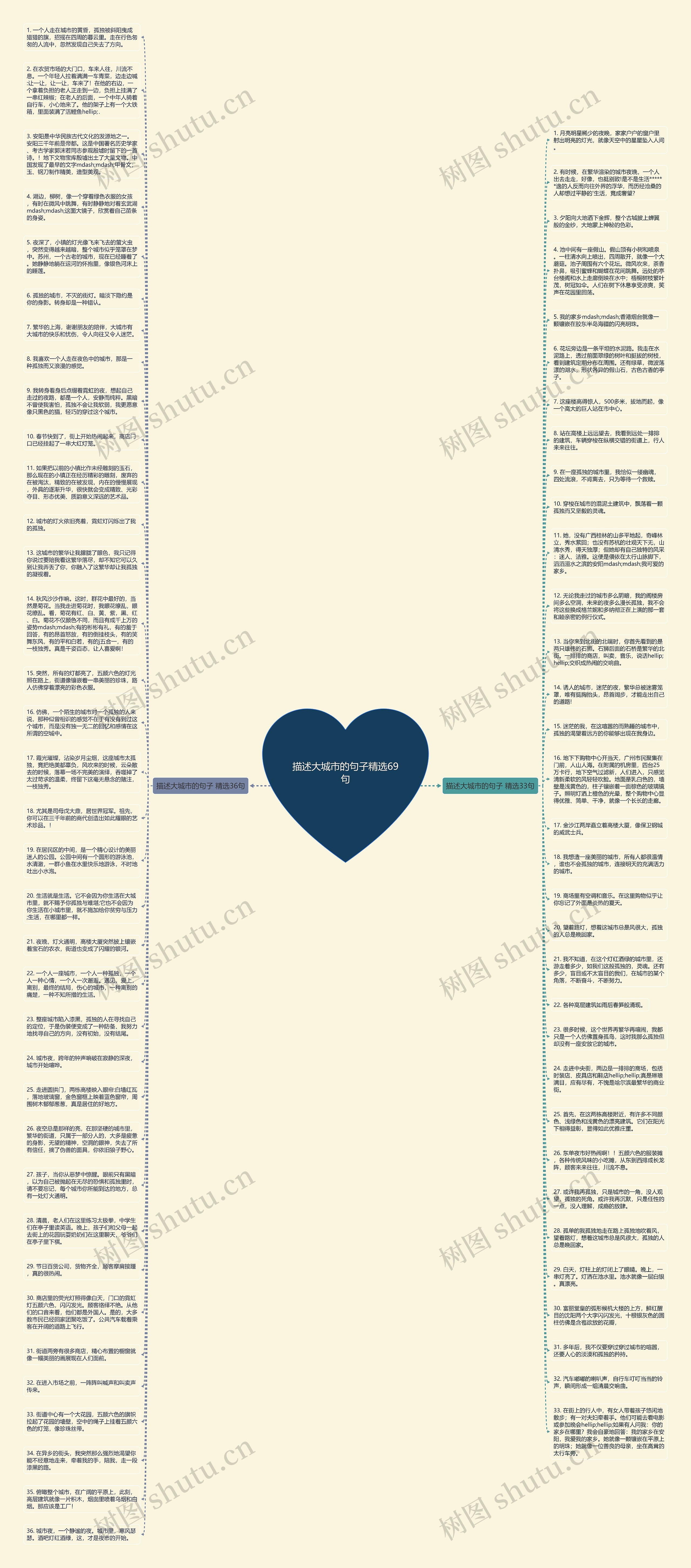 描述大城市的句子精选69句思维导图