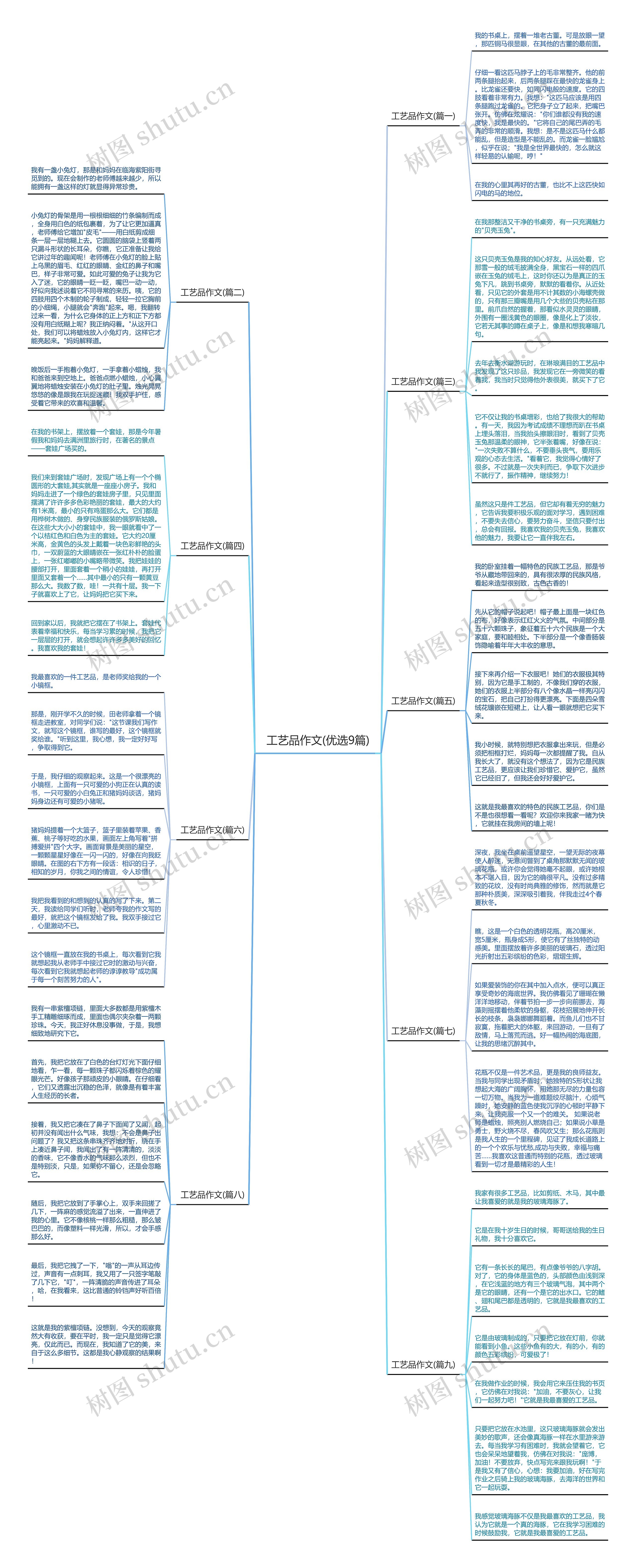 工艺品作文(优选9篇)思维导图