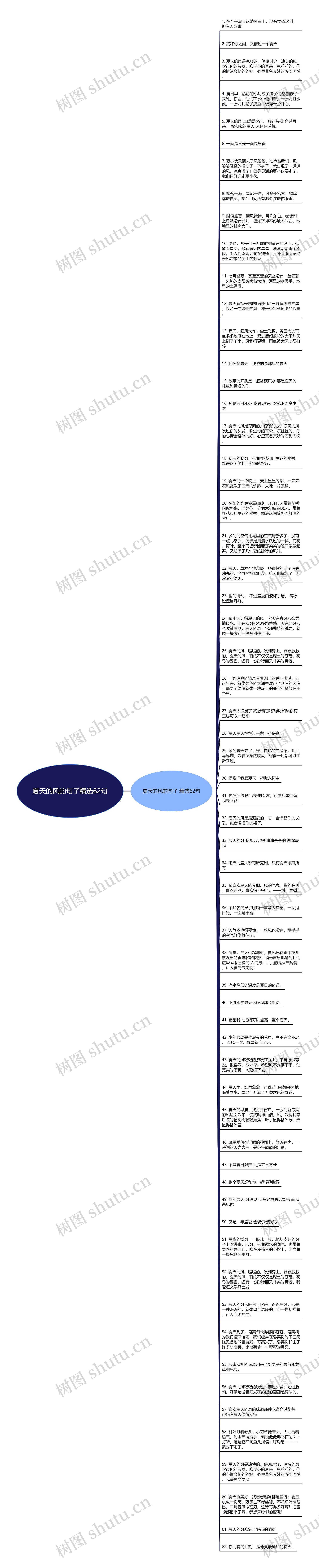 夏天的风的句子精选62句思维导图