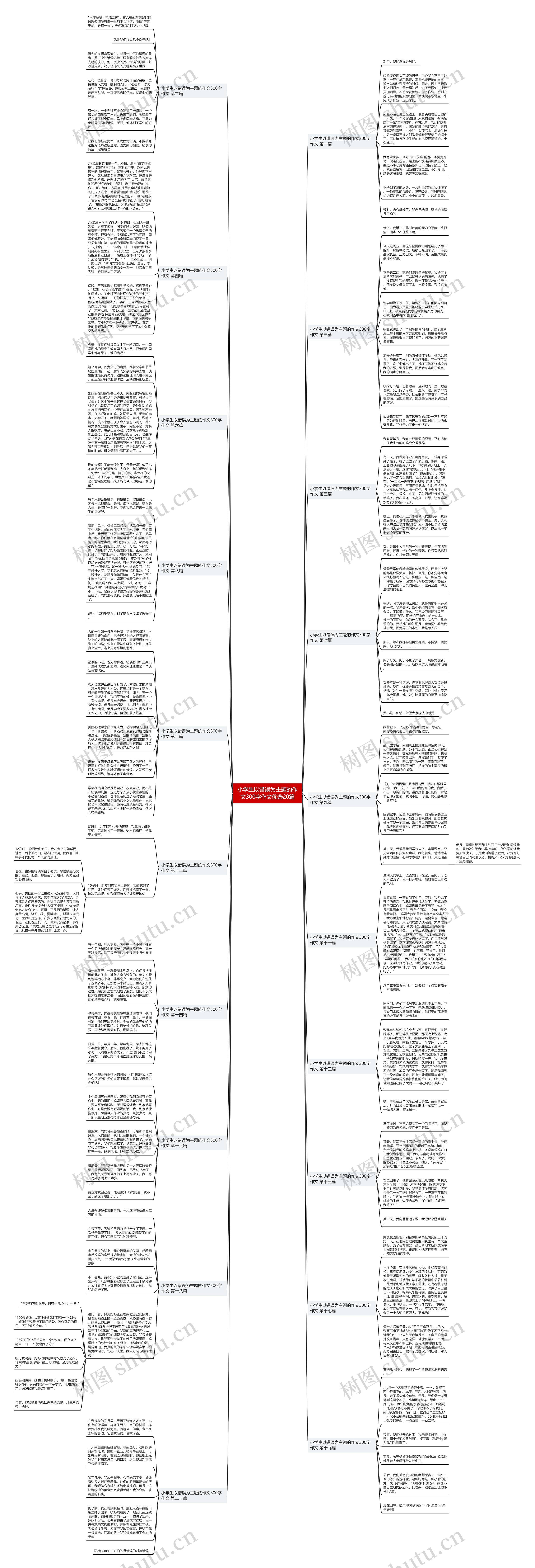 小学生以错误为主题的作文300字作文优选20篇 小学生以错误为主题的作文300字作文优选20篇