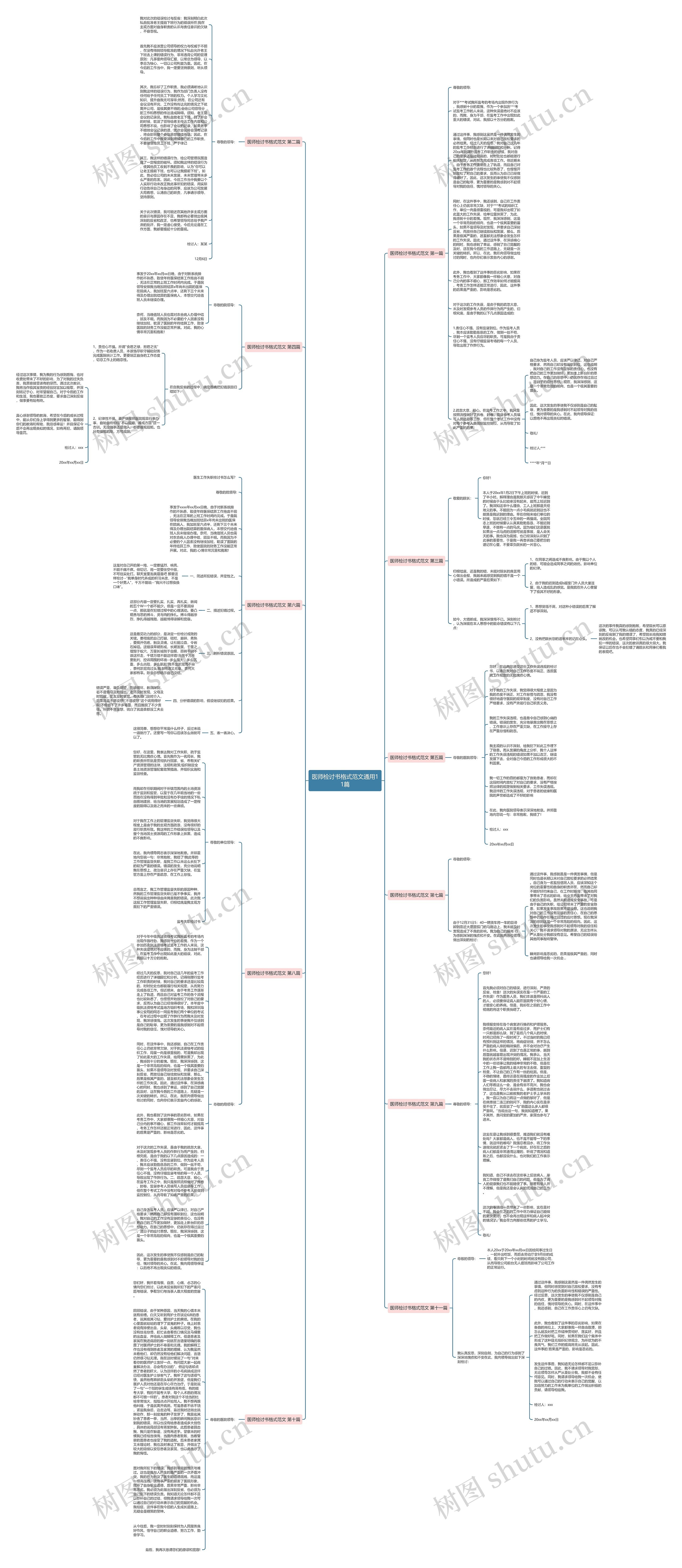 医师检讨书格式范文通用11篇思维导图