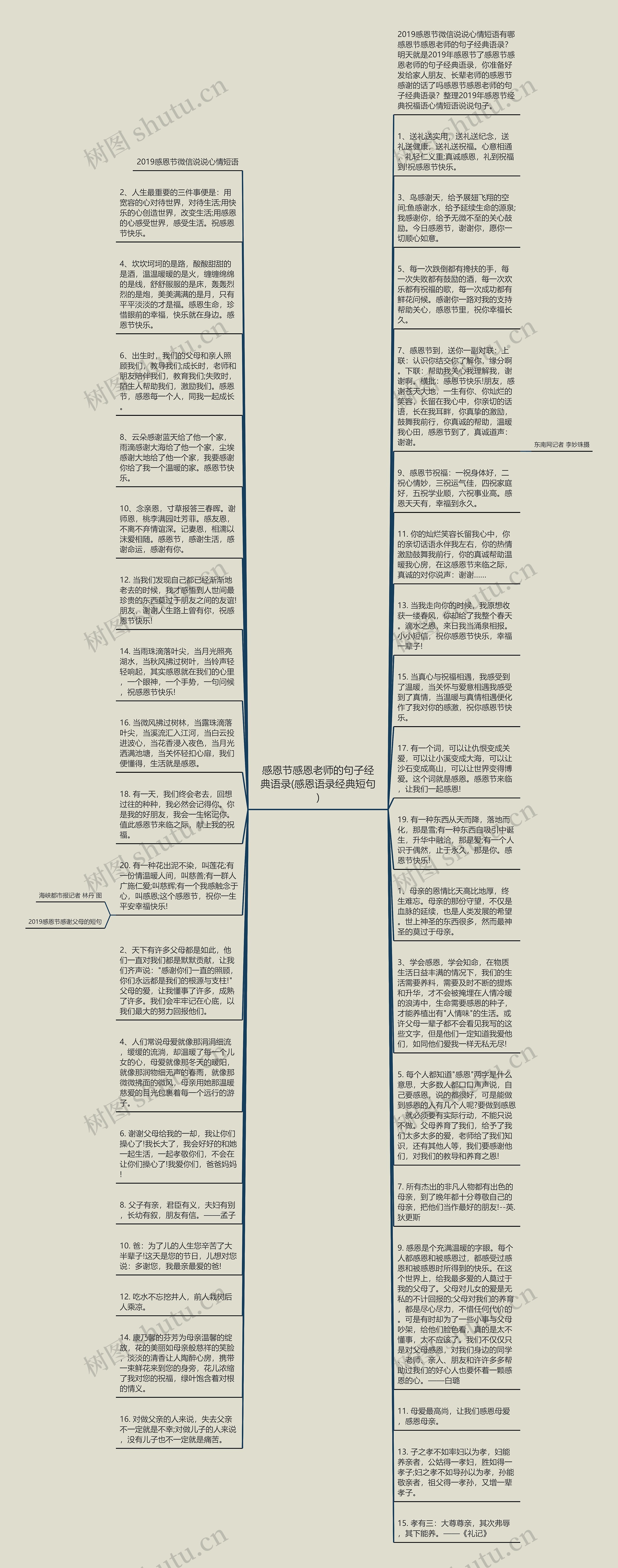 感恩节感恩老师的句子经典语录(感恩语录经典短句)思维导图