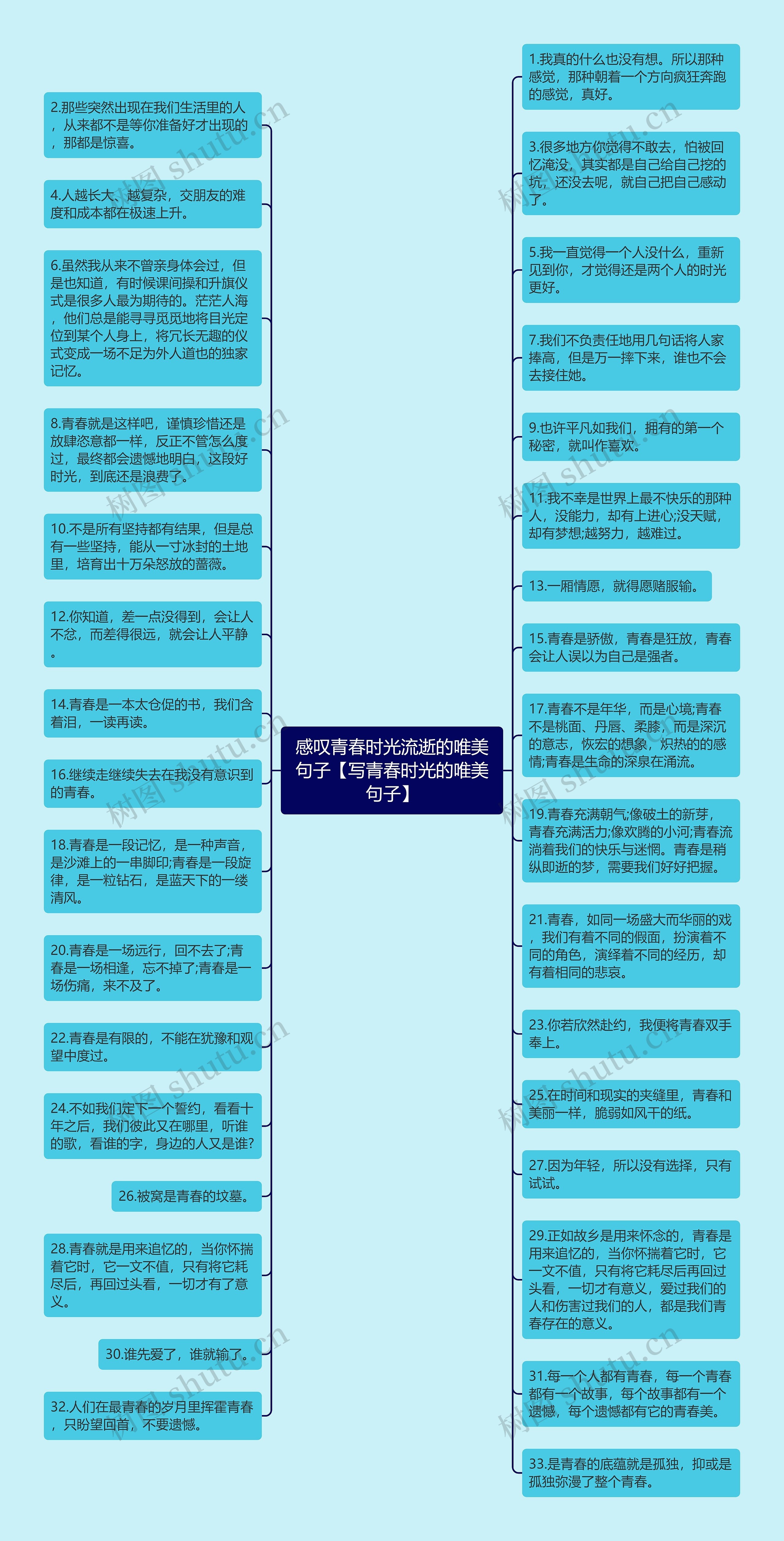 感叹青春时光流逝的唯美句子【写青春时光的唯美句子】思维导图