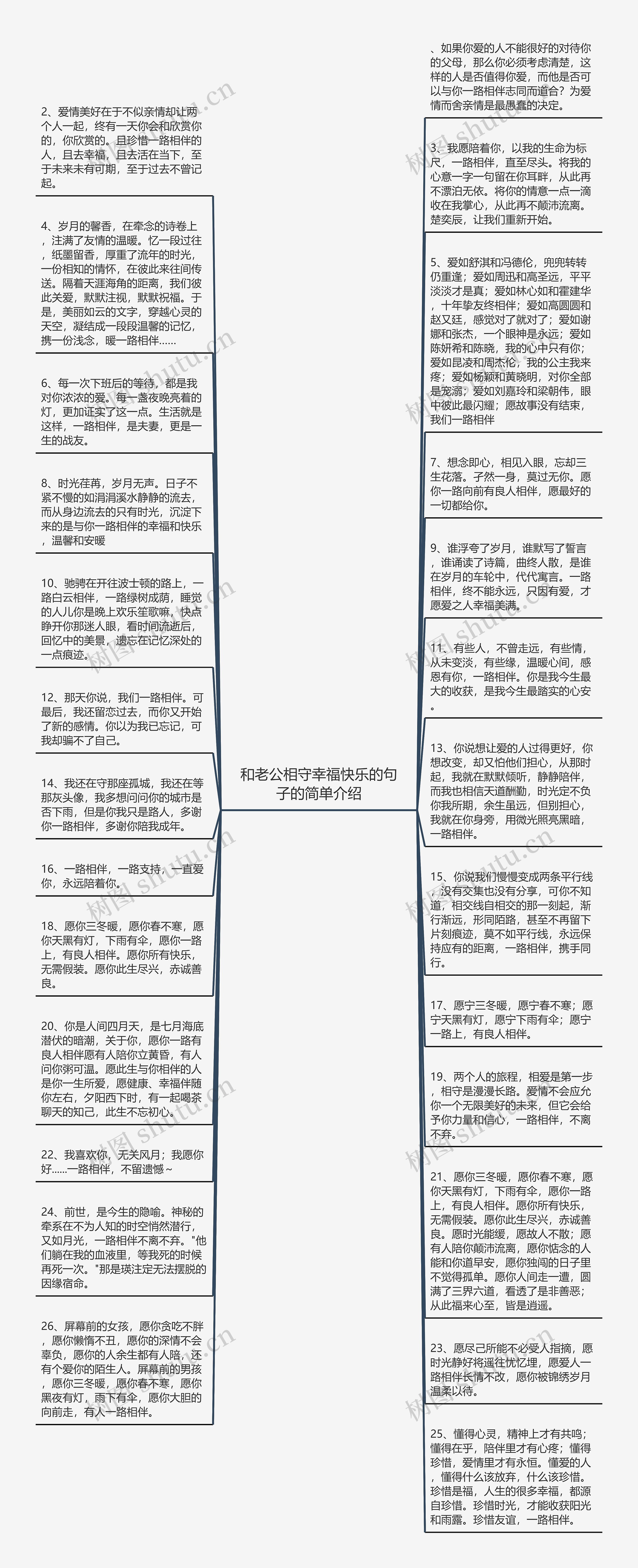 和老公相守幸福快乐的句子的简单介绍思维导图