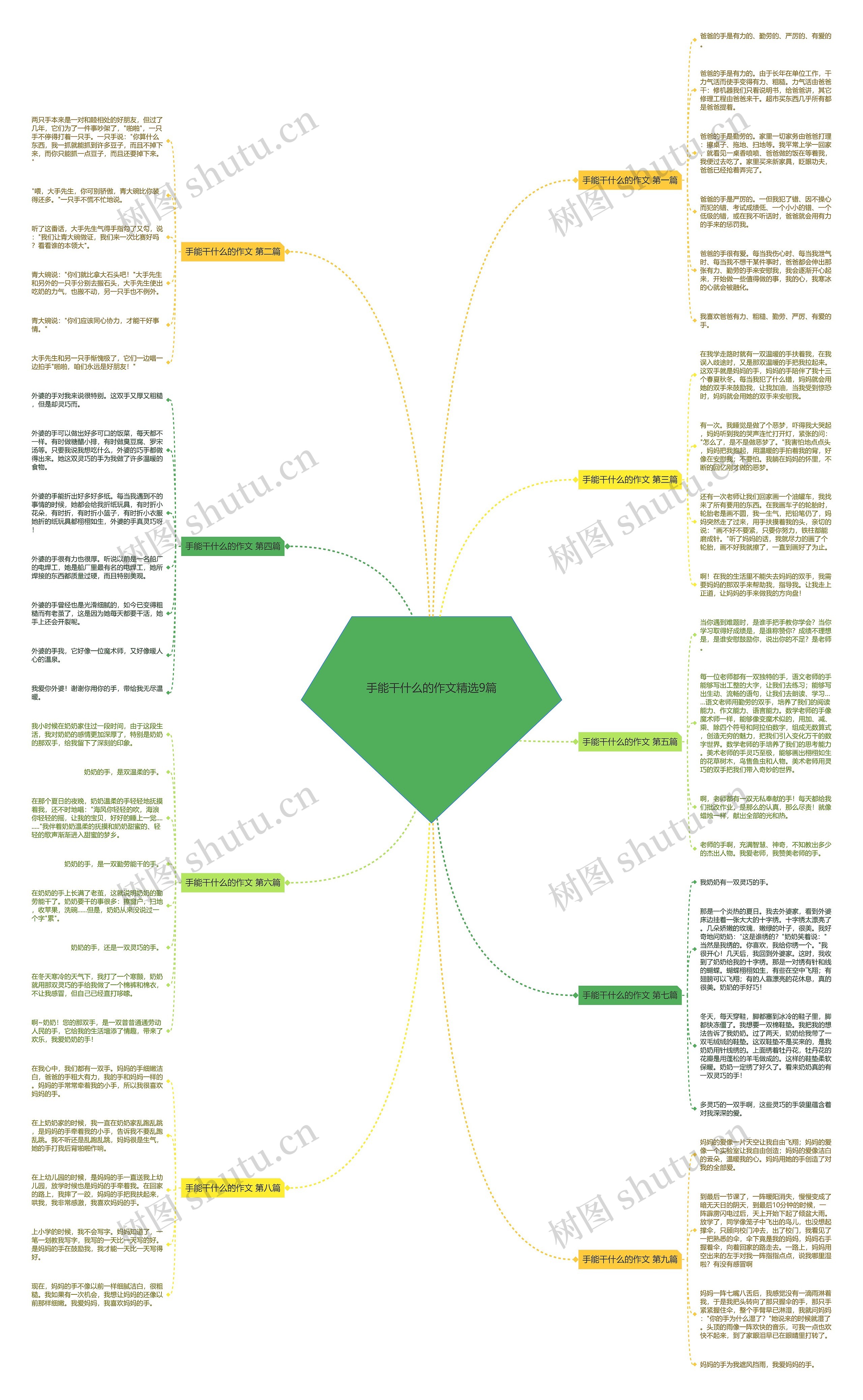 手能干什么的作文精选9篇思维导图