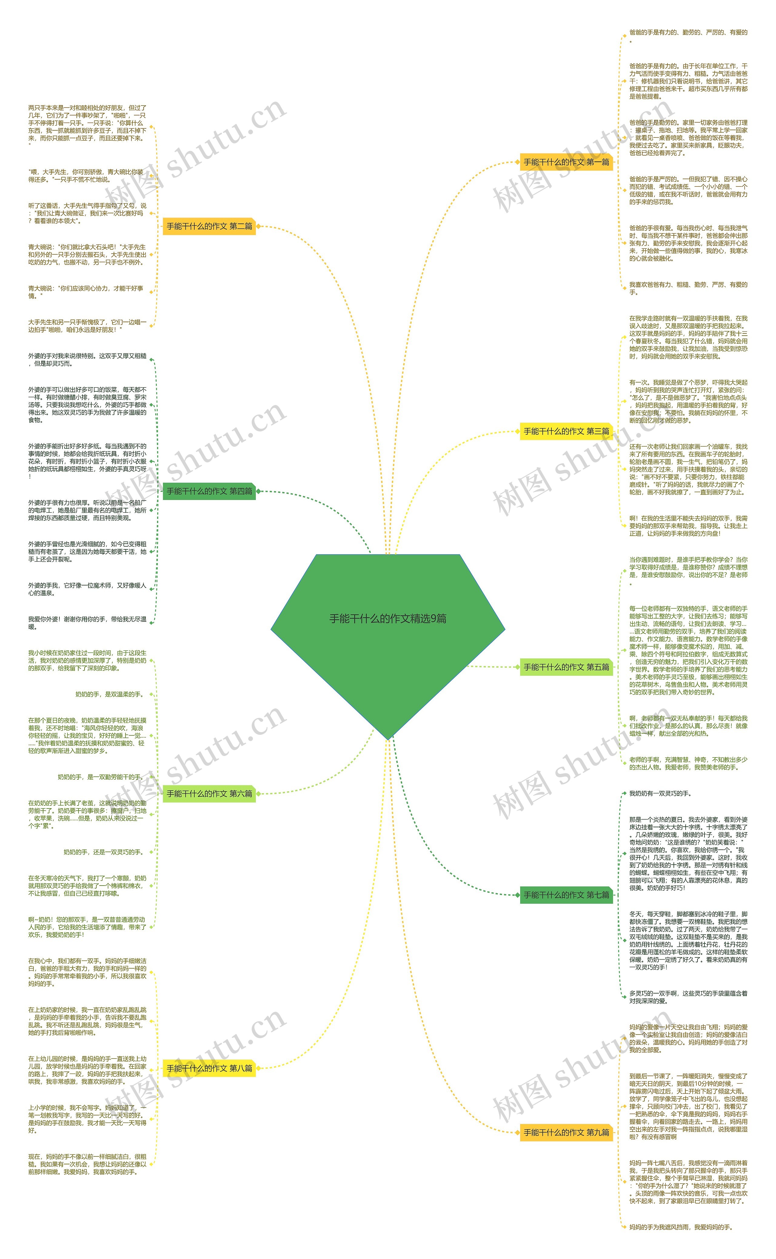 手能干什么的作文精选9篇 手能干什么的作文精选9篇