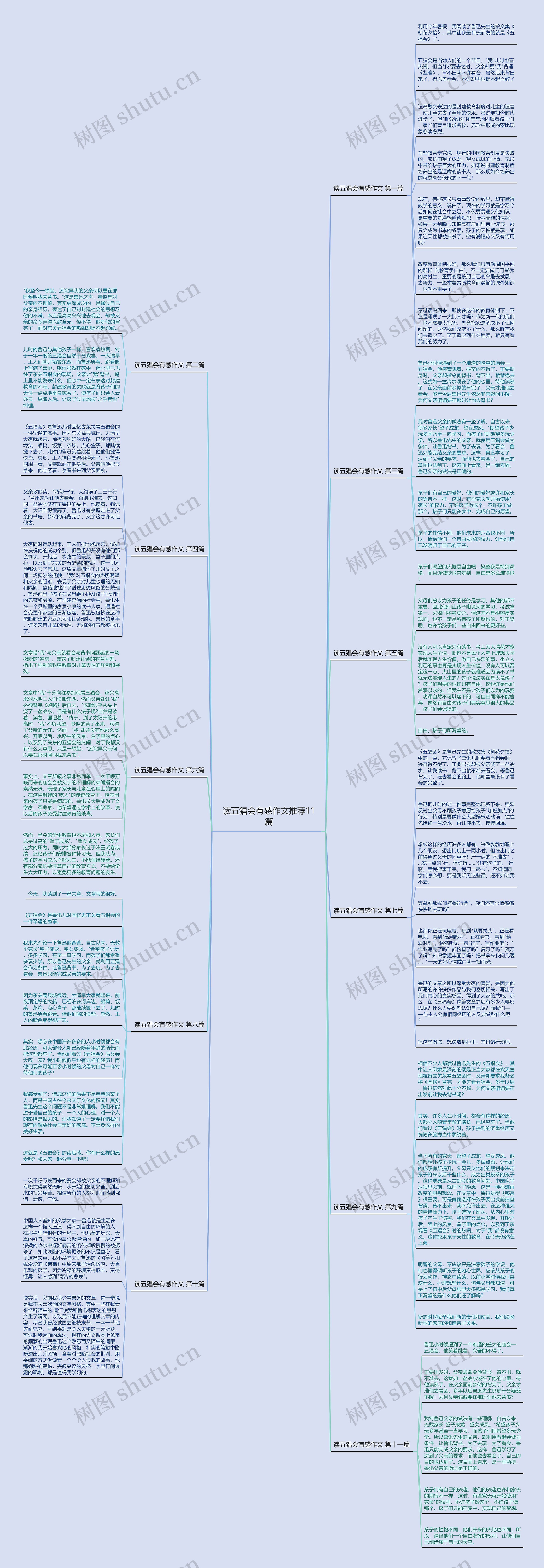 读五猖会有感作文推荐11篇思维导图