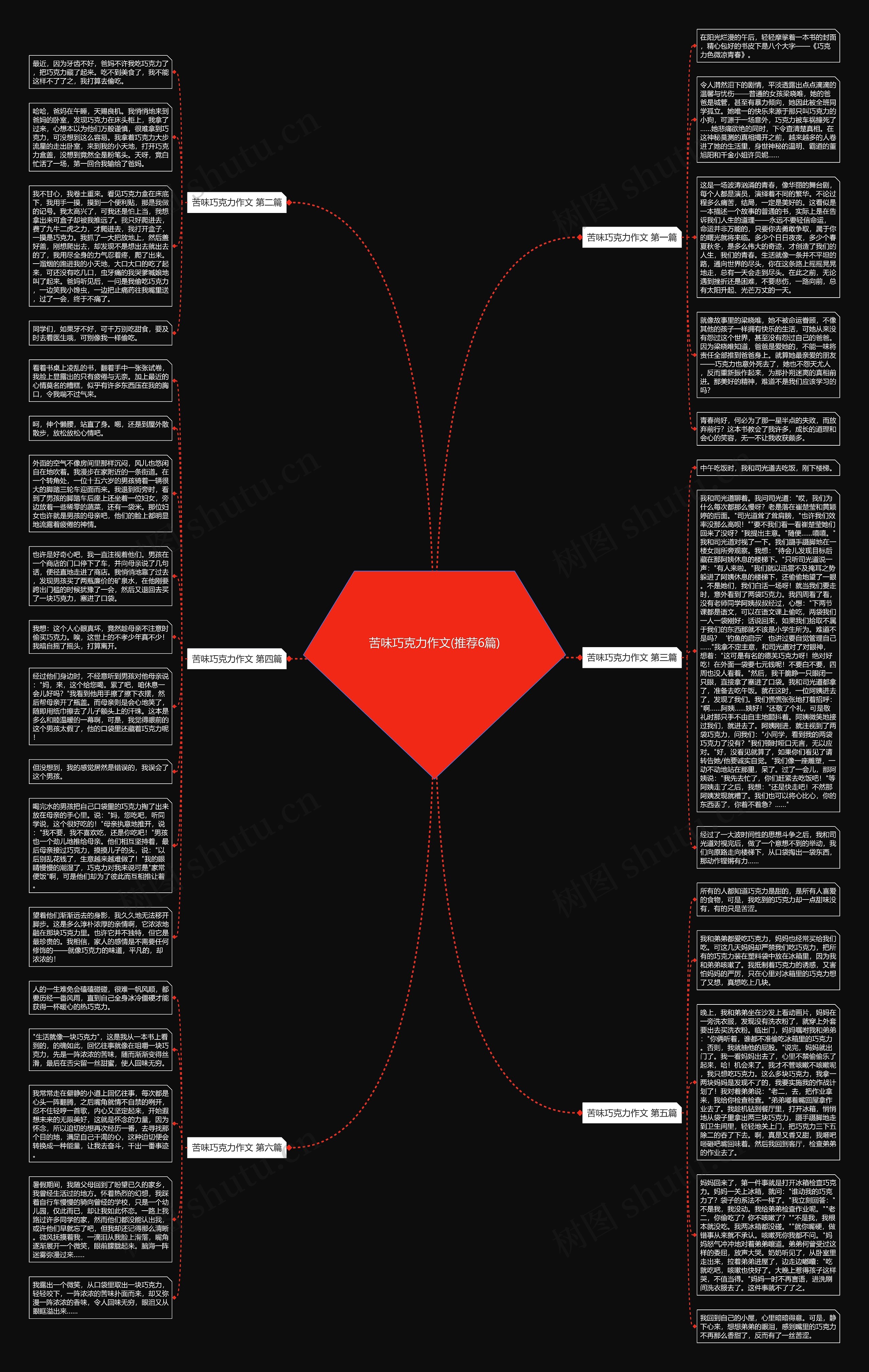 苦味巧克力作文(推荐6篇)思维导图