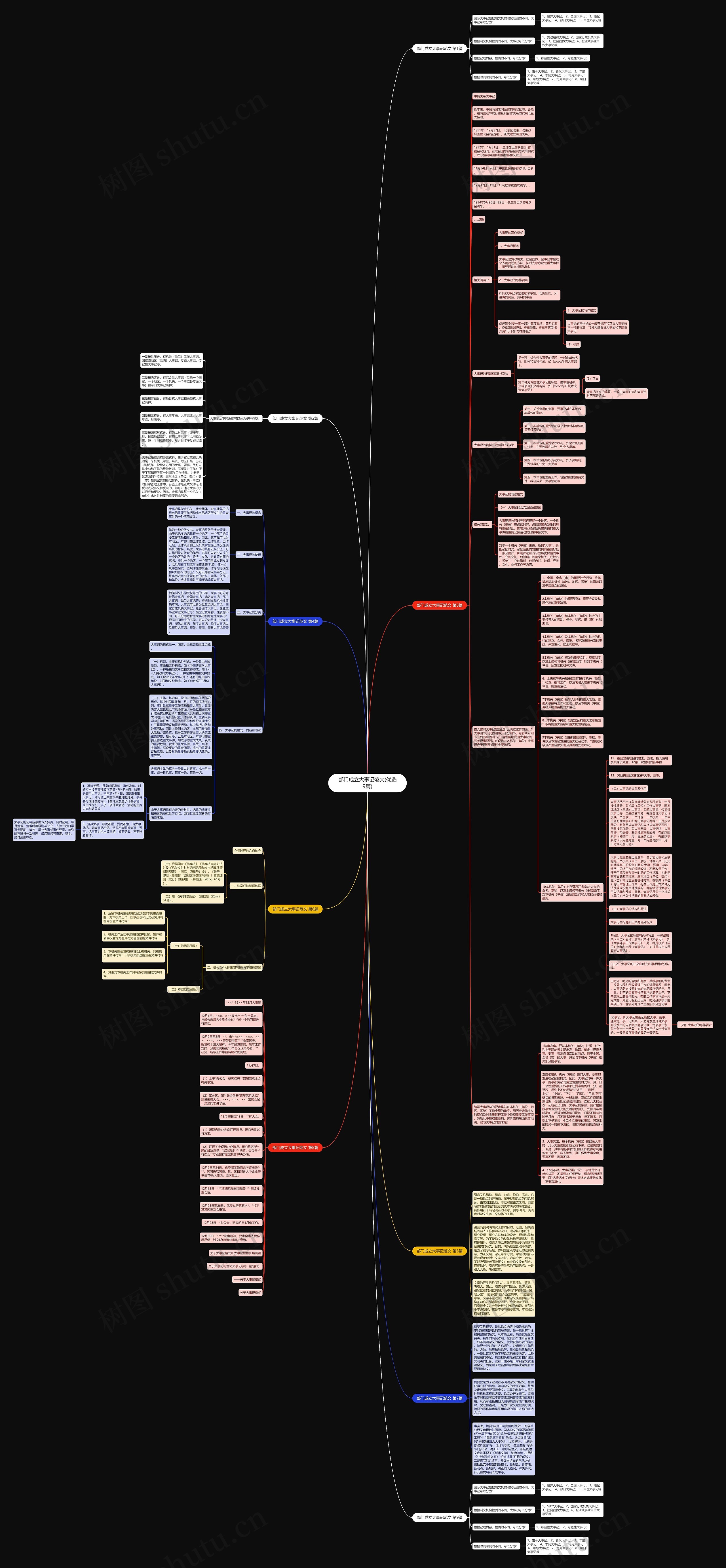 部门成立大事记范文(优选9篇)思维导图