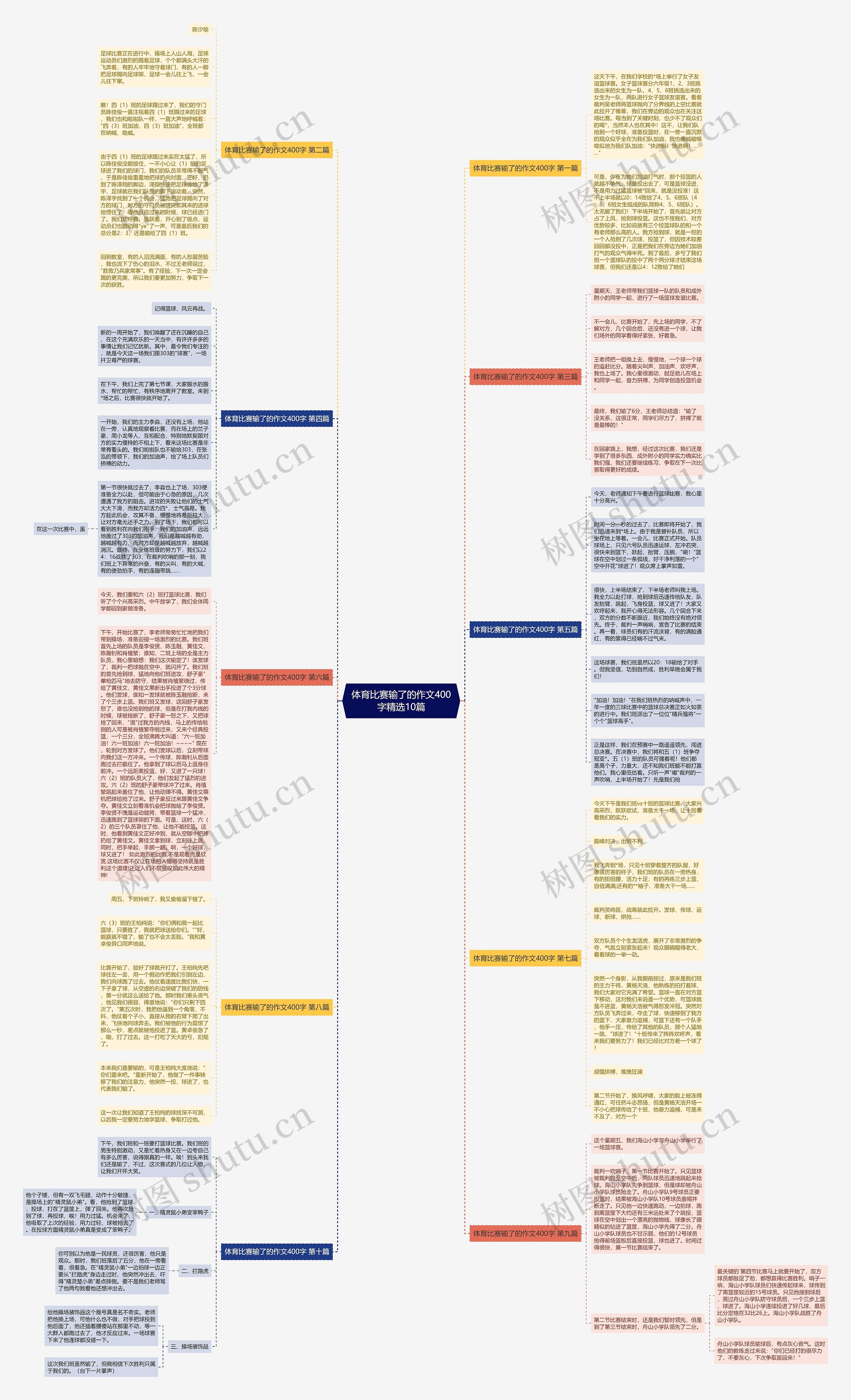 体育比赛输了的作文400字精选10篇思维导图