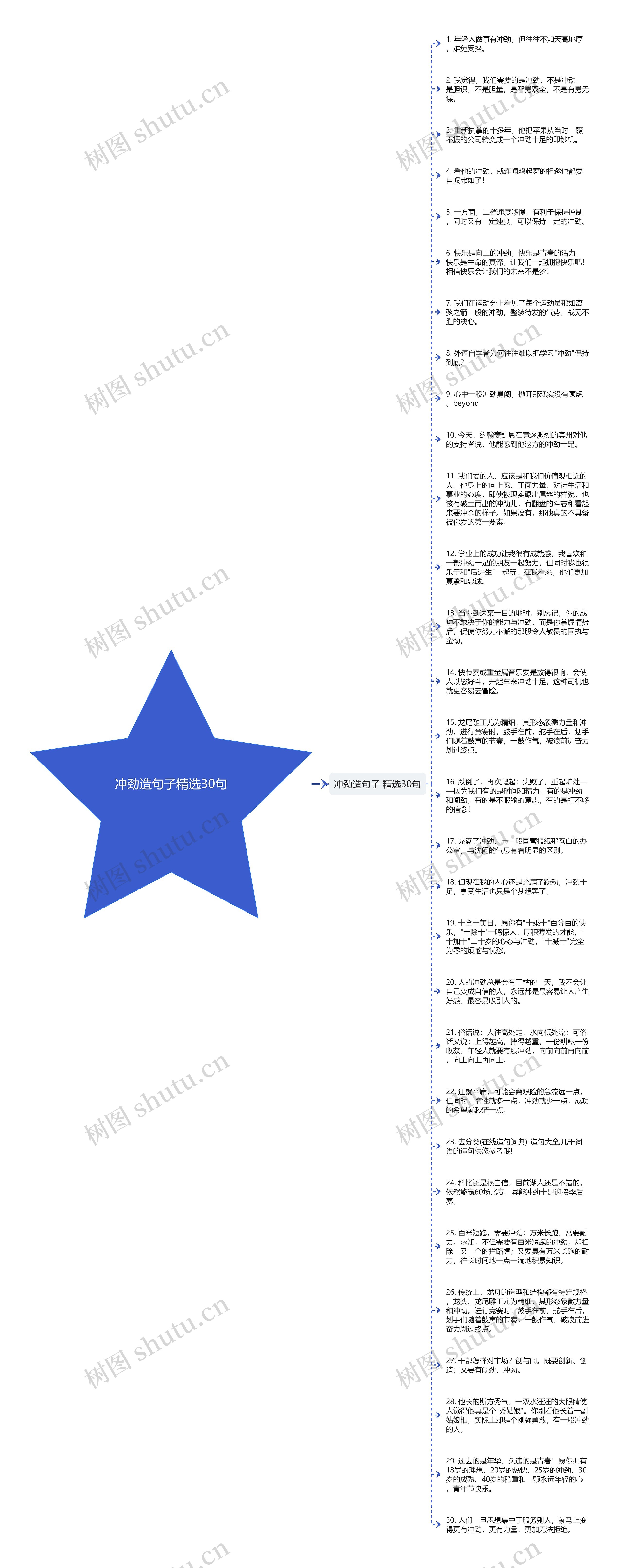 冲劲造句子精选30句思维导图